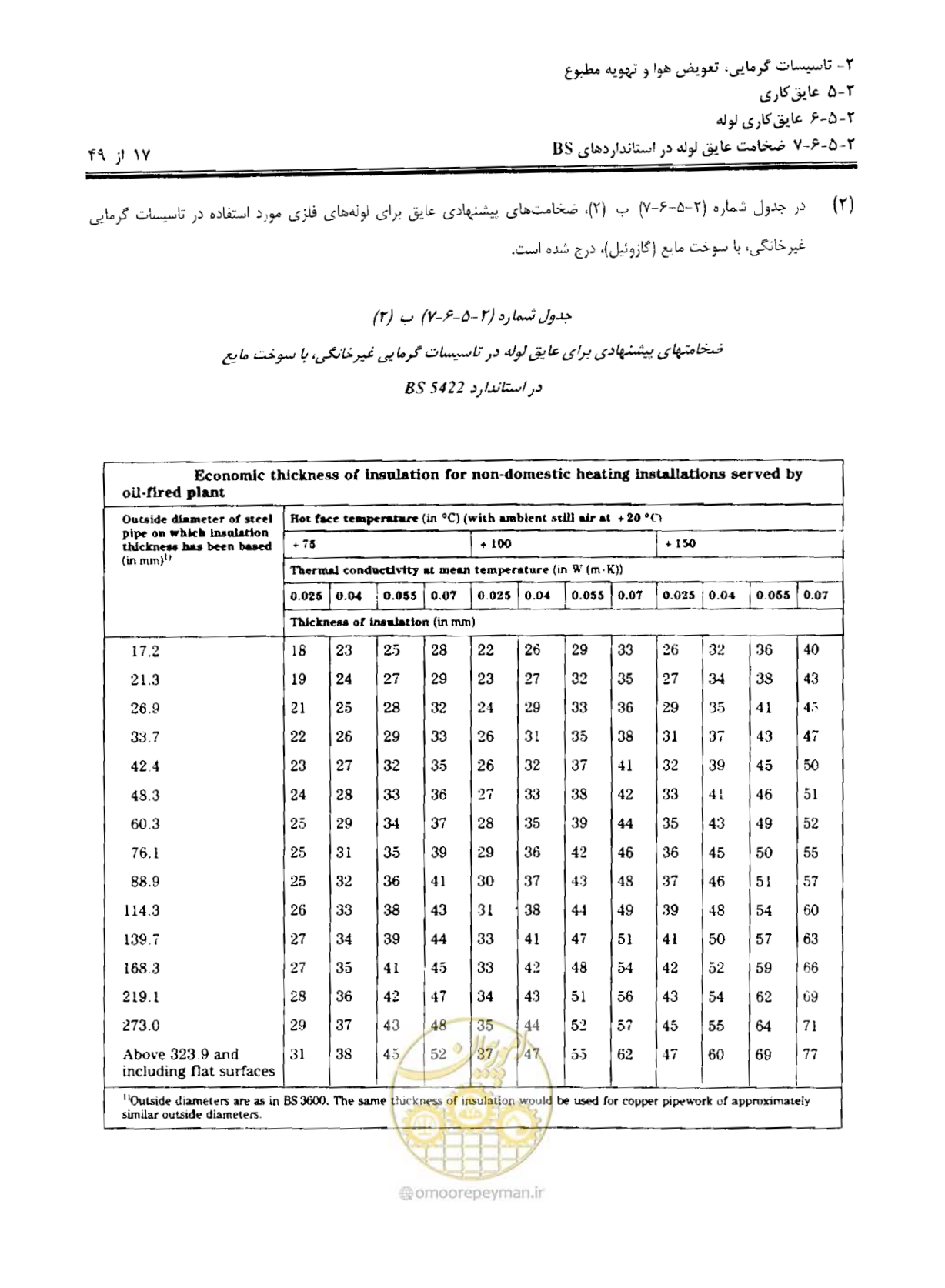 صفحه 124 از 249
