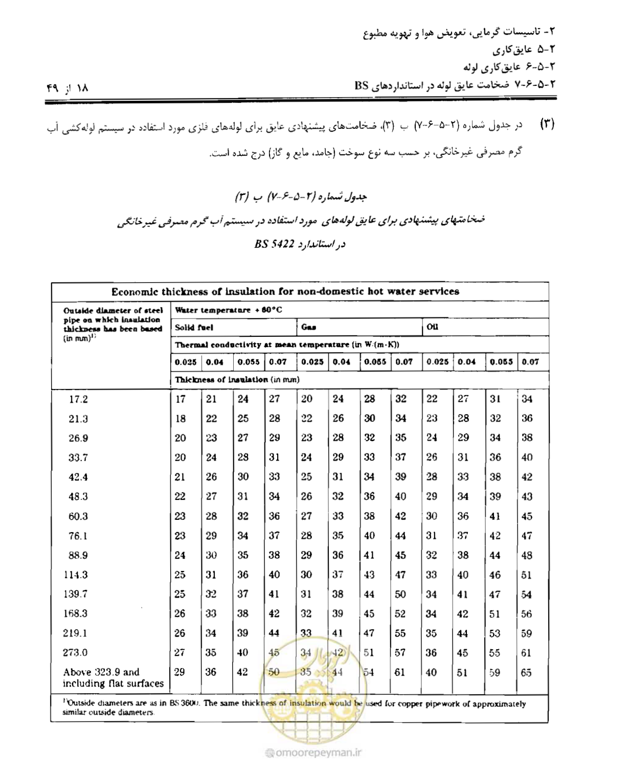 صفحه 125 از 249