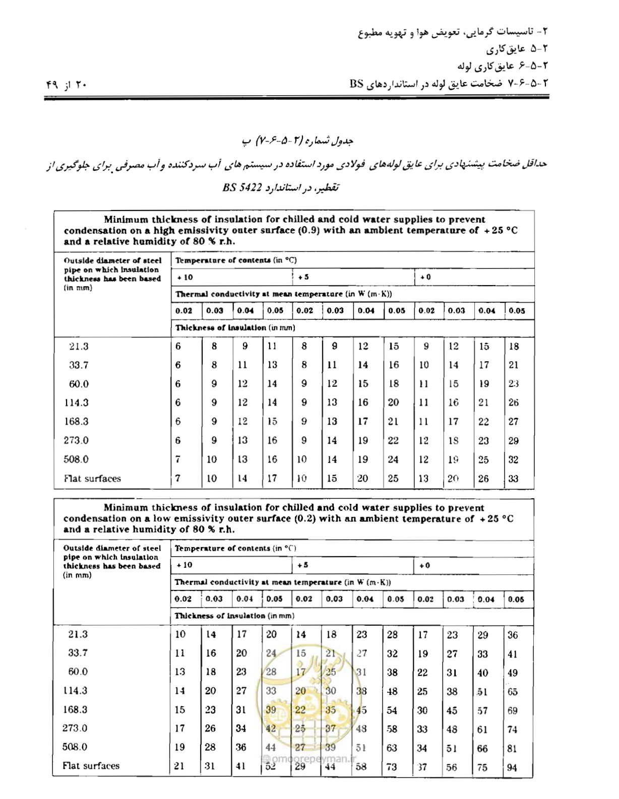 صفحه 127 از 249