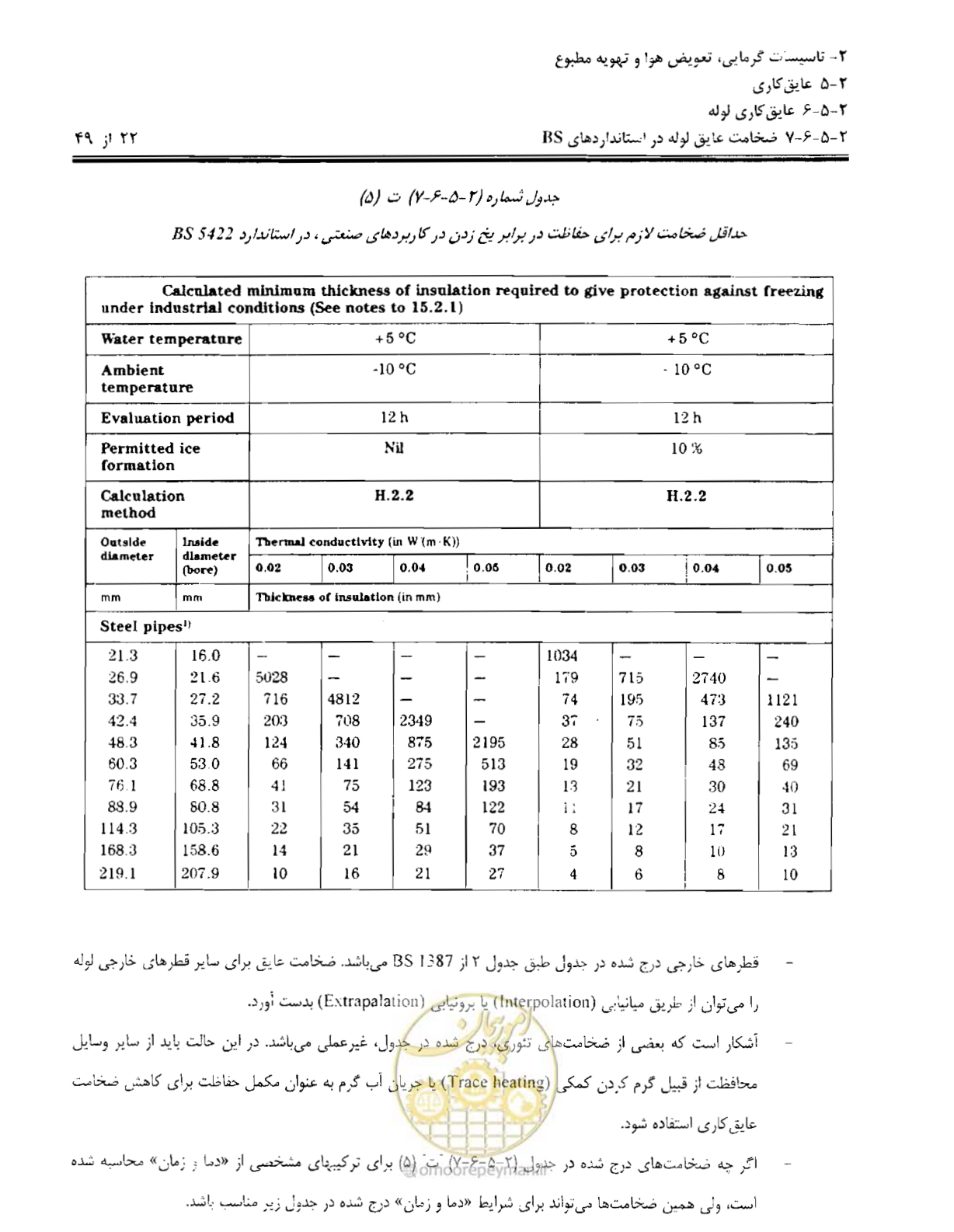 صفحه 129 از 249