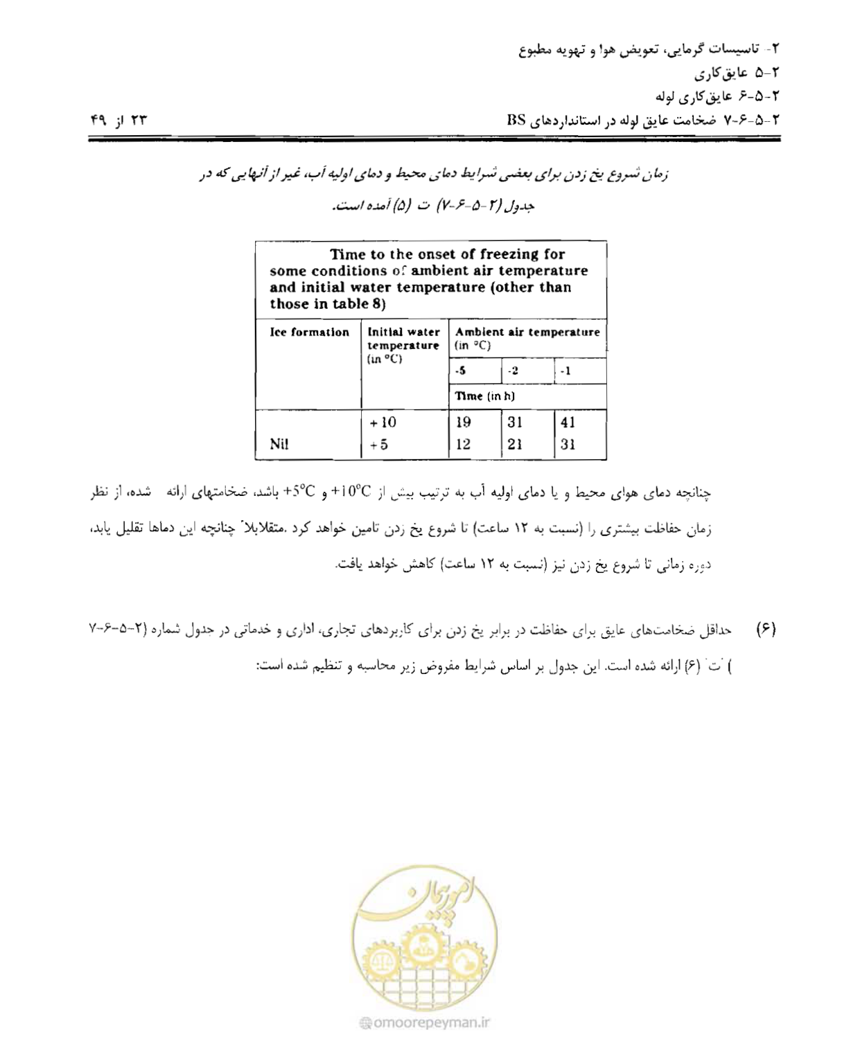 صفحه 130 از 249