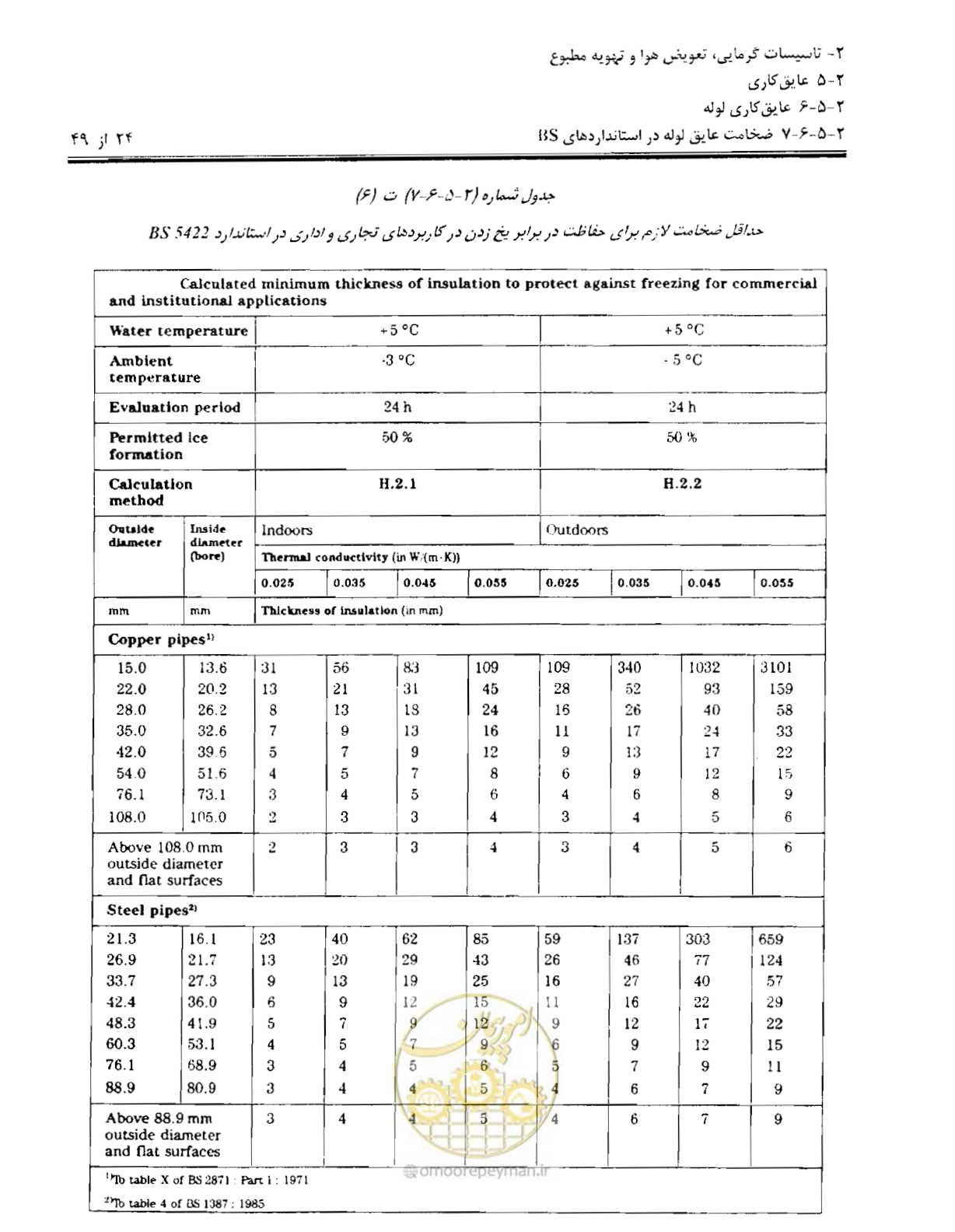 صفحه 131 از 249