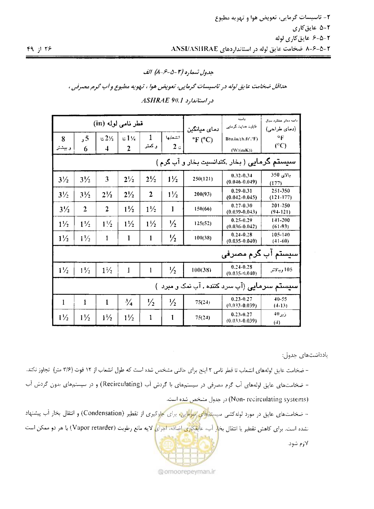 صفحه 133 از 249