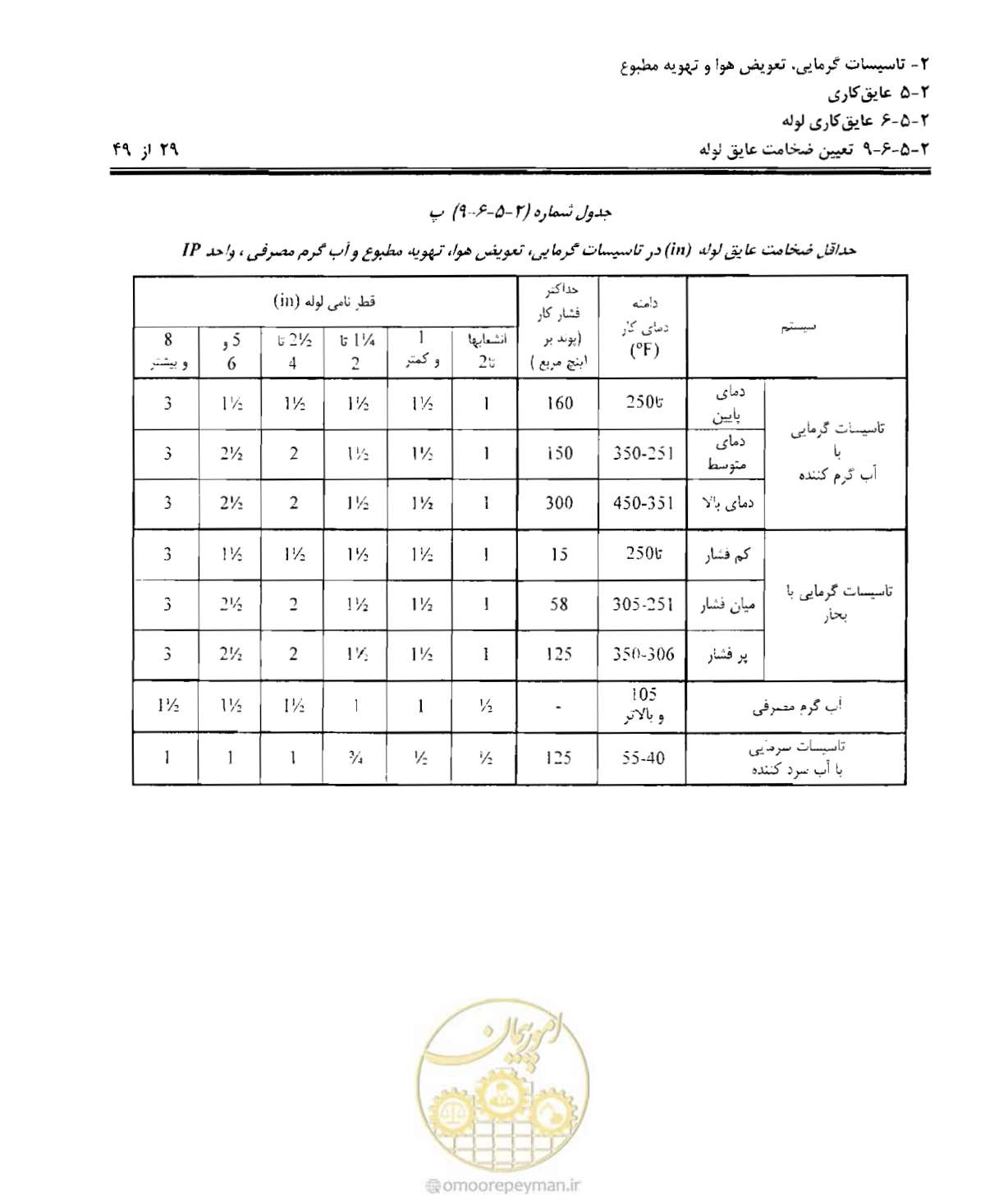 صفحه 136 از 249