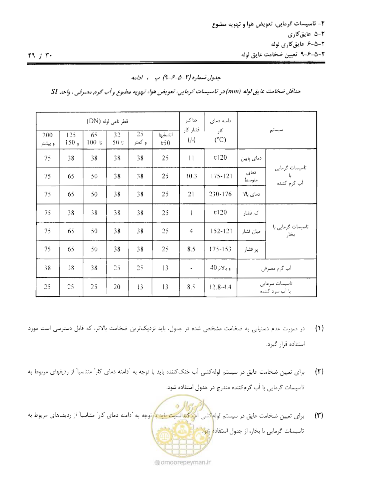 صفحه 137 از 249