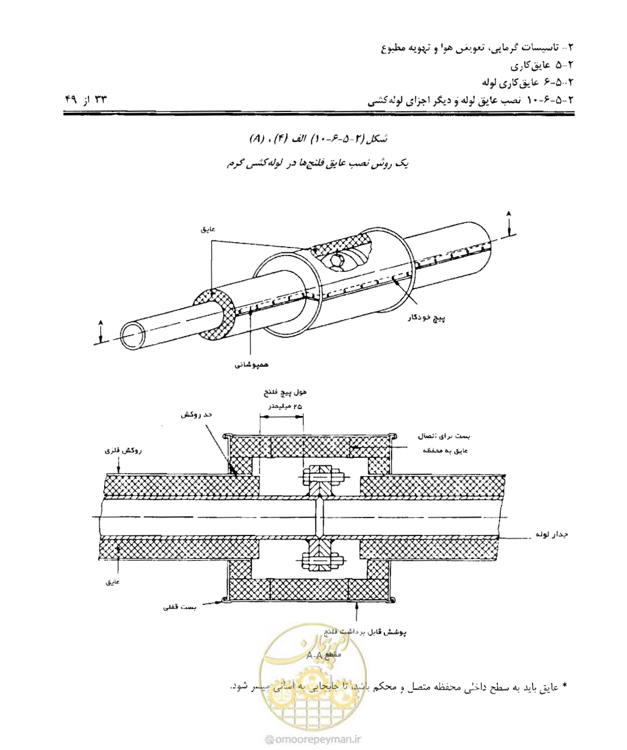 صفحه 140 از 249