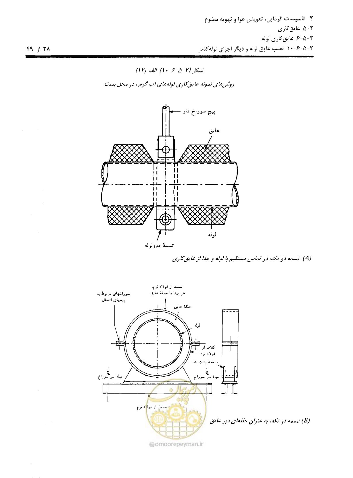 صفحه 145 از 249