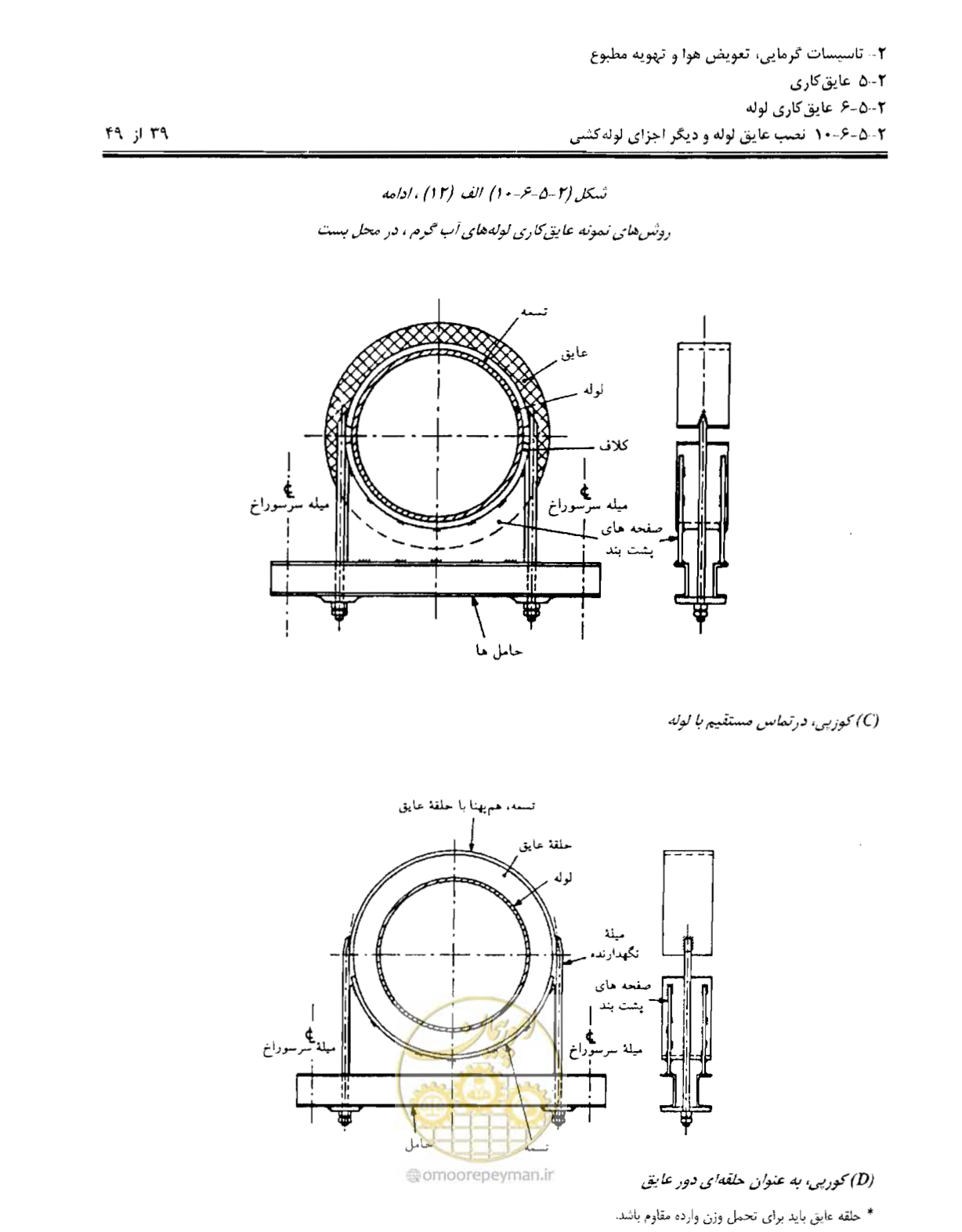 صفحه 146 از 249