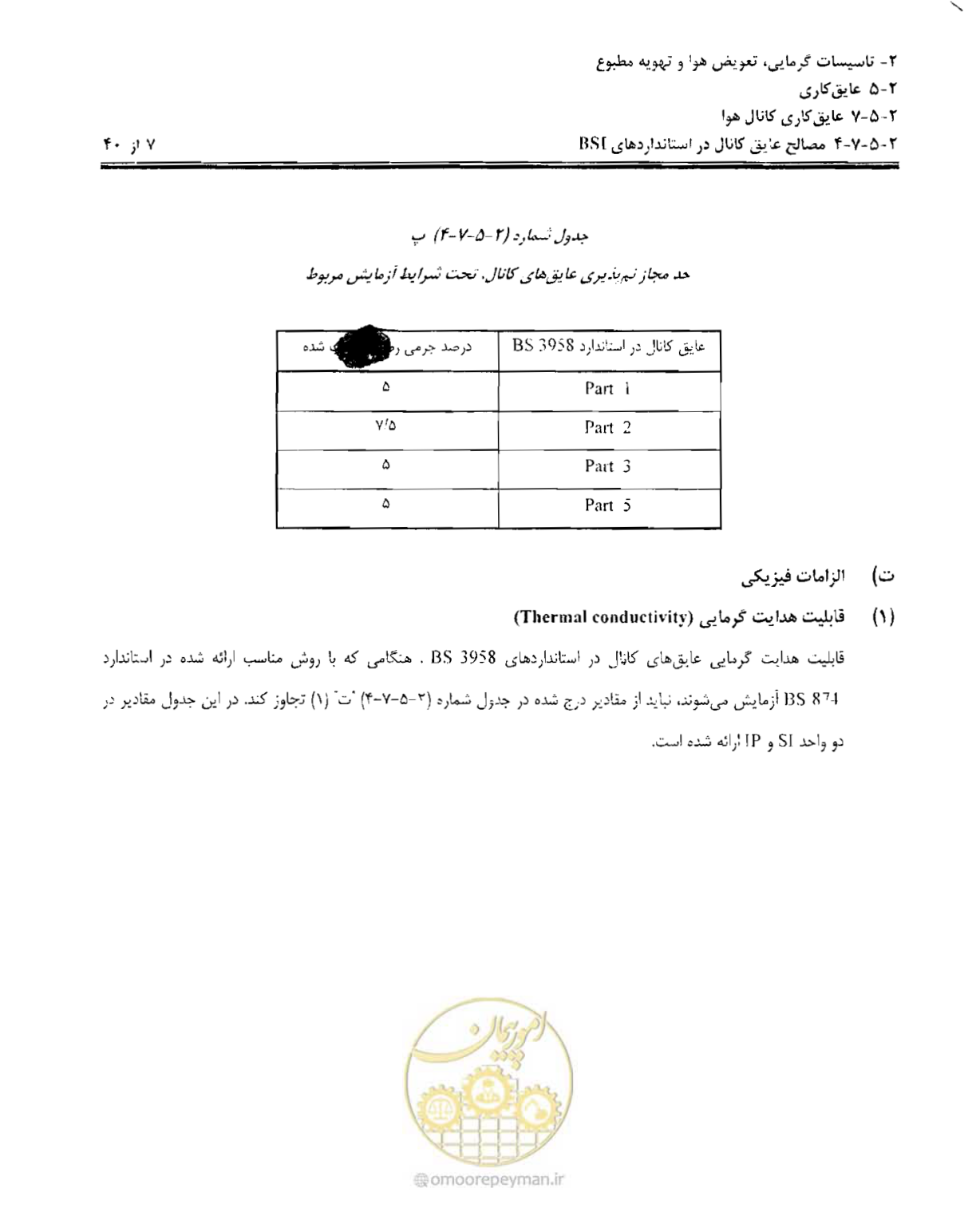 صفحه 168 از 249