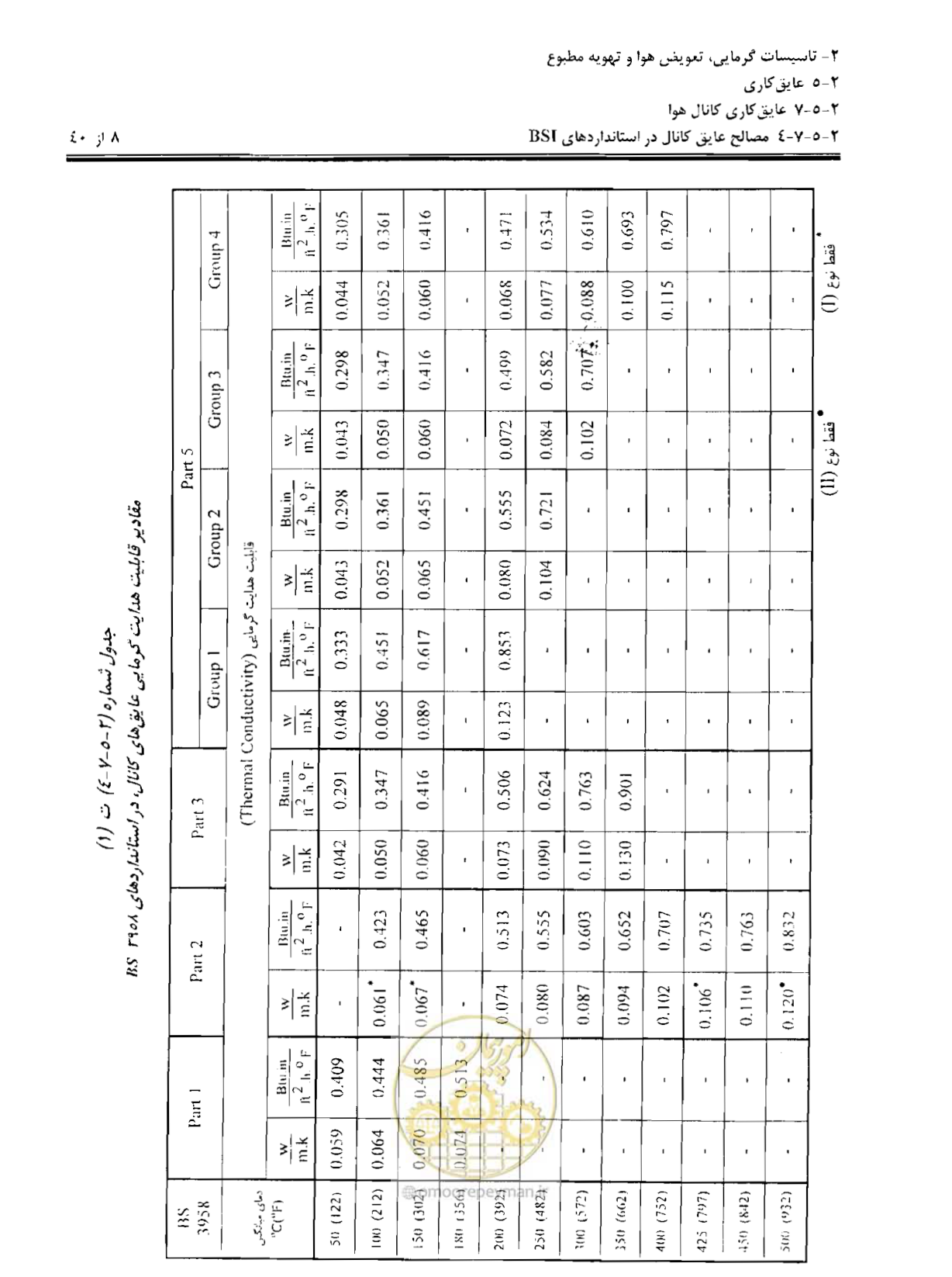 صفحه 169 از 249
