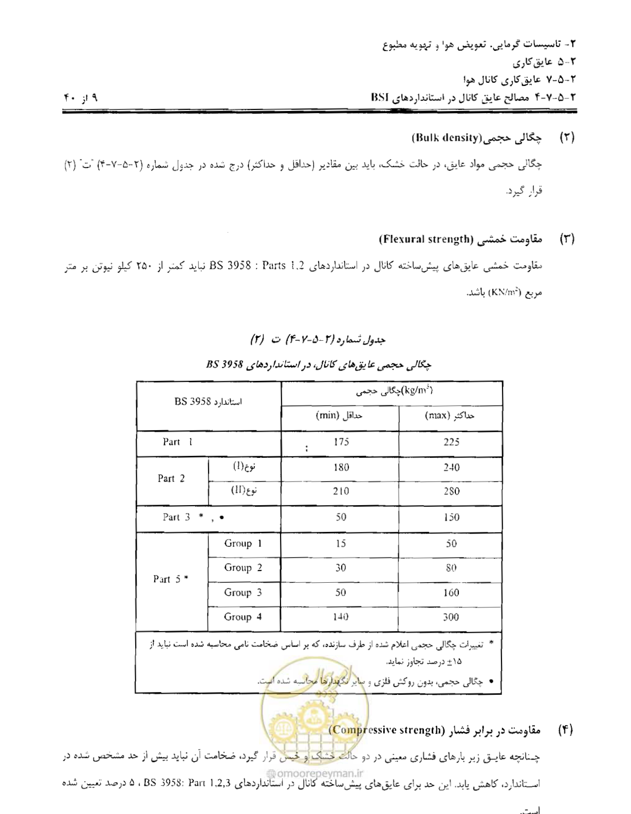صفحه 170 از 249