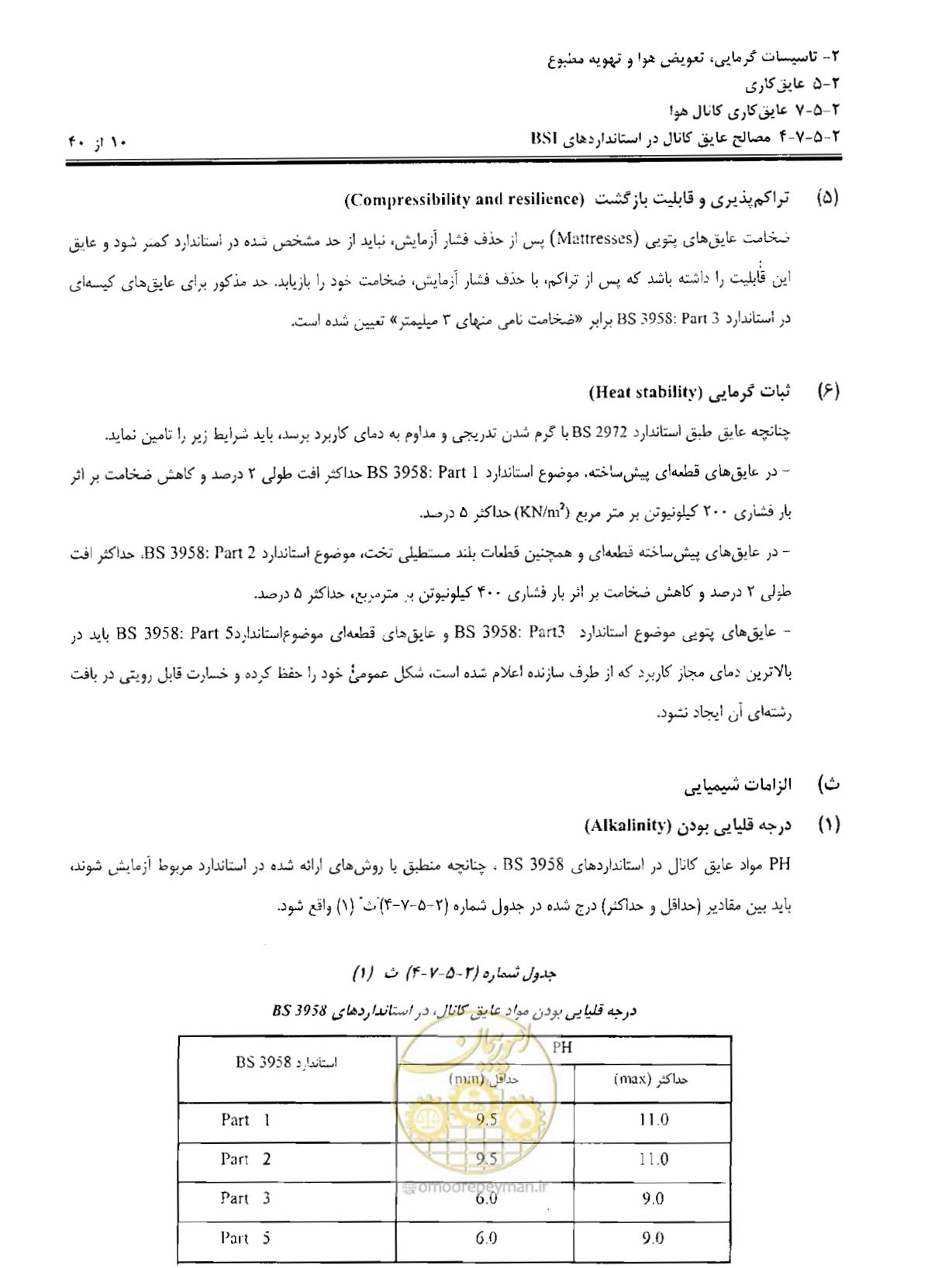 صفحه 171 از 249