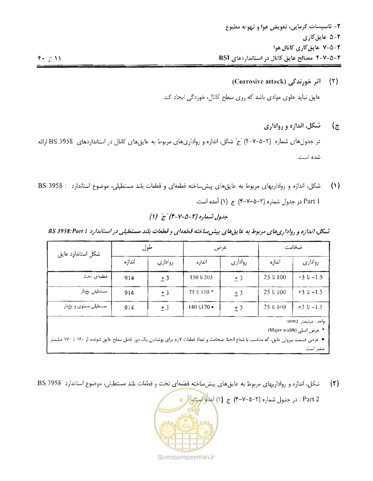 صفحه 172 از 249