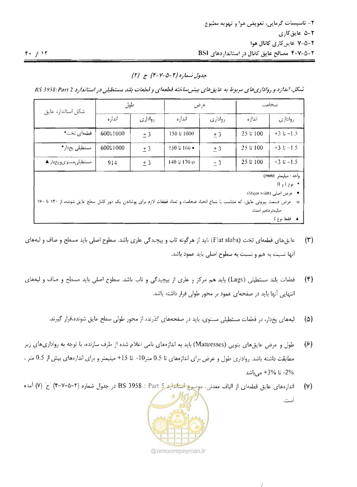 صفحه 173 از 249