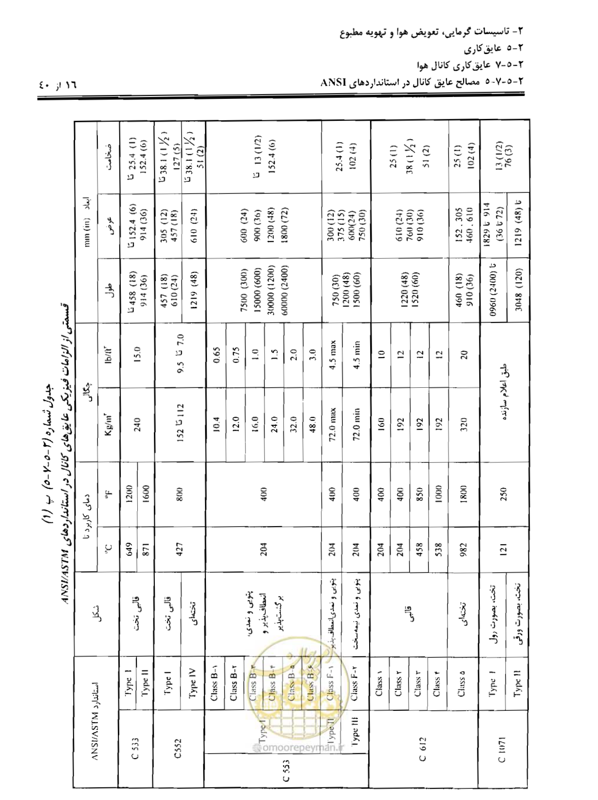 صفحه 177 از 249
