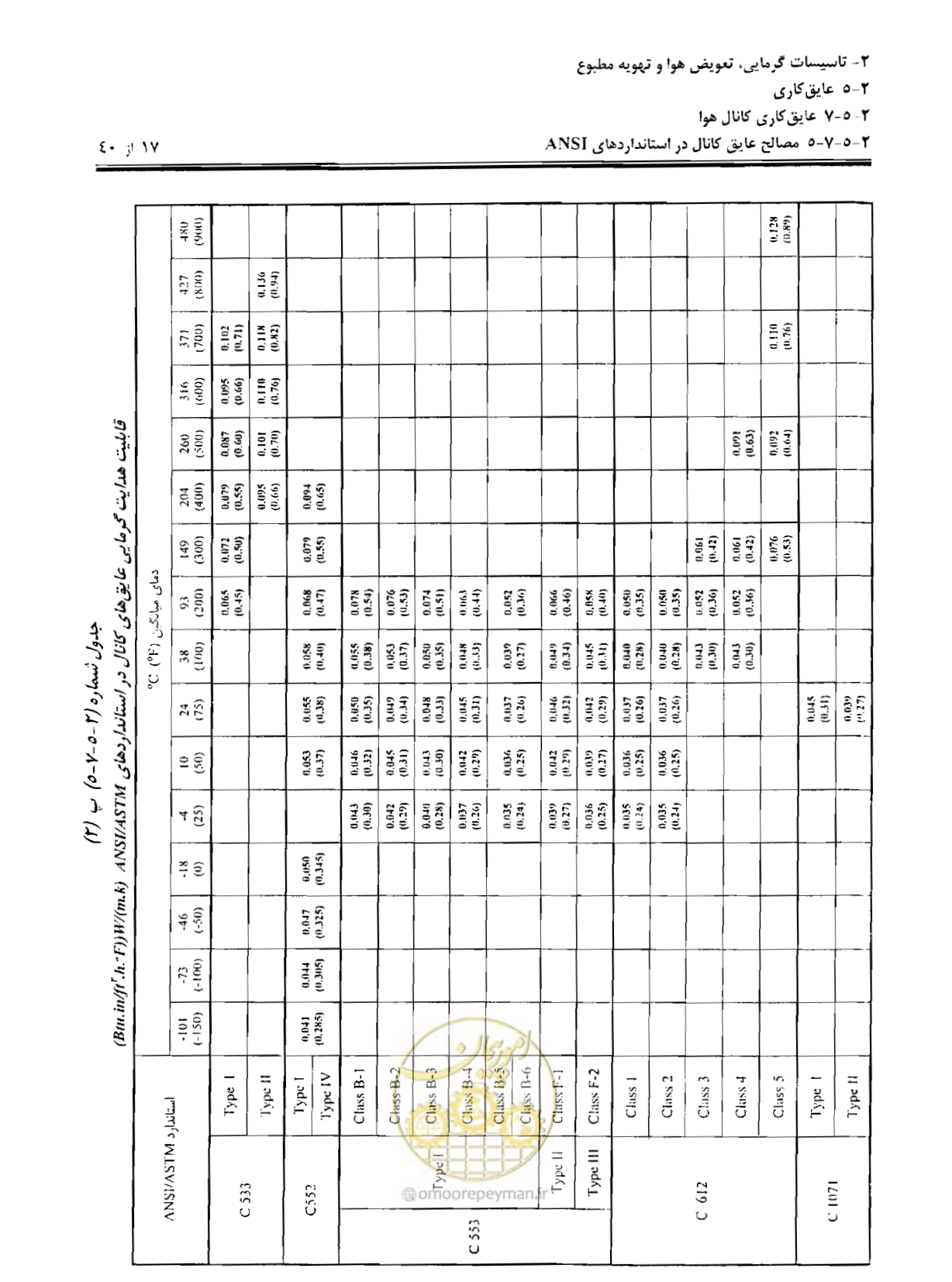 صفحه 178 از 249