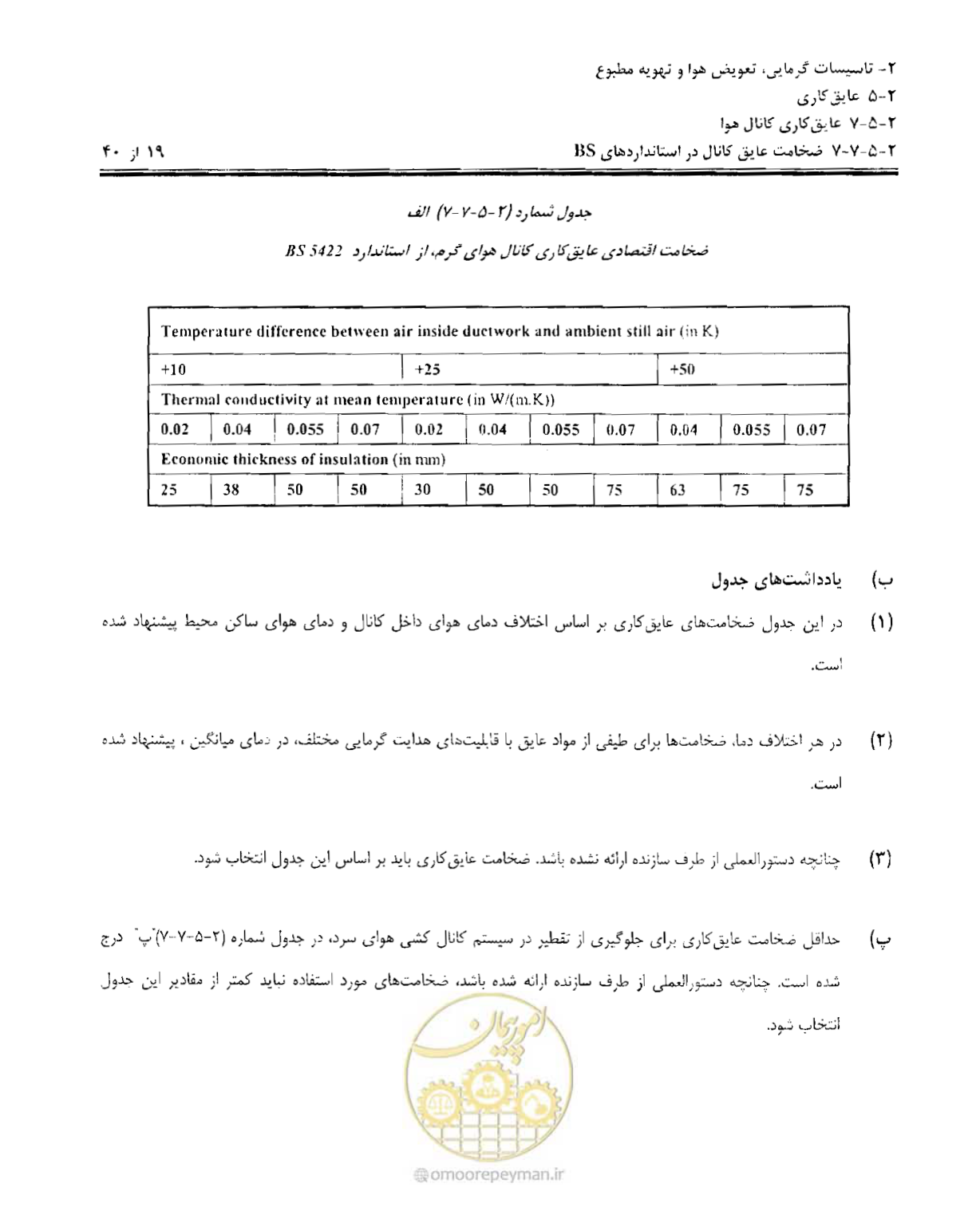 صفحه 180 از 249