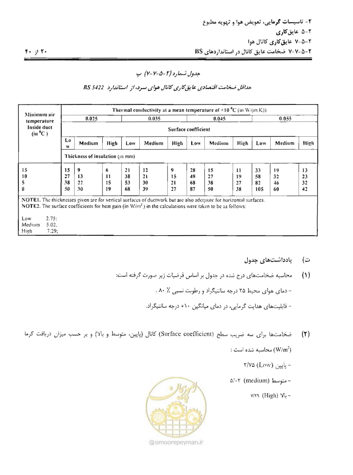 صفحه 181 از 249
