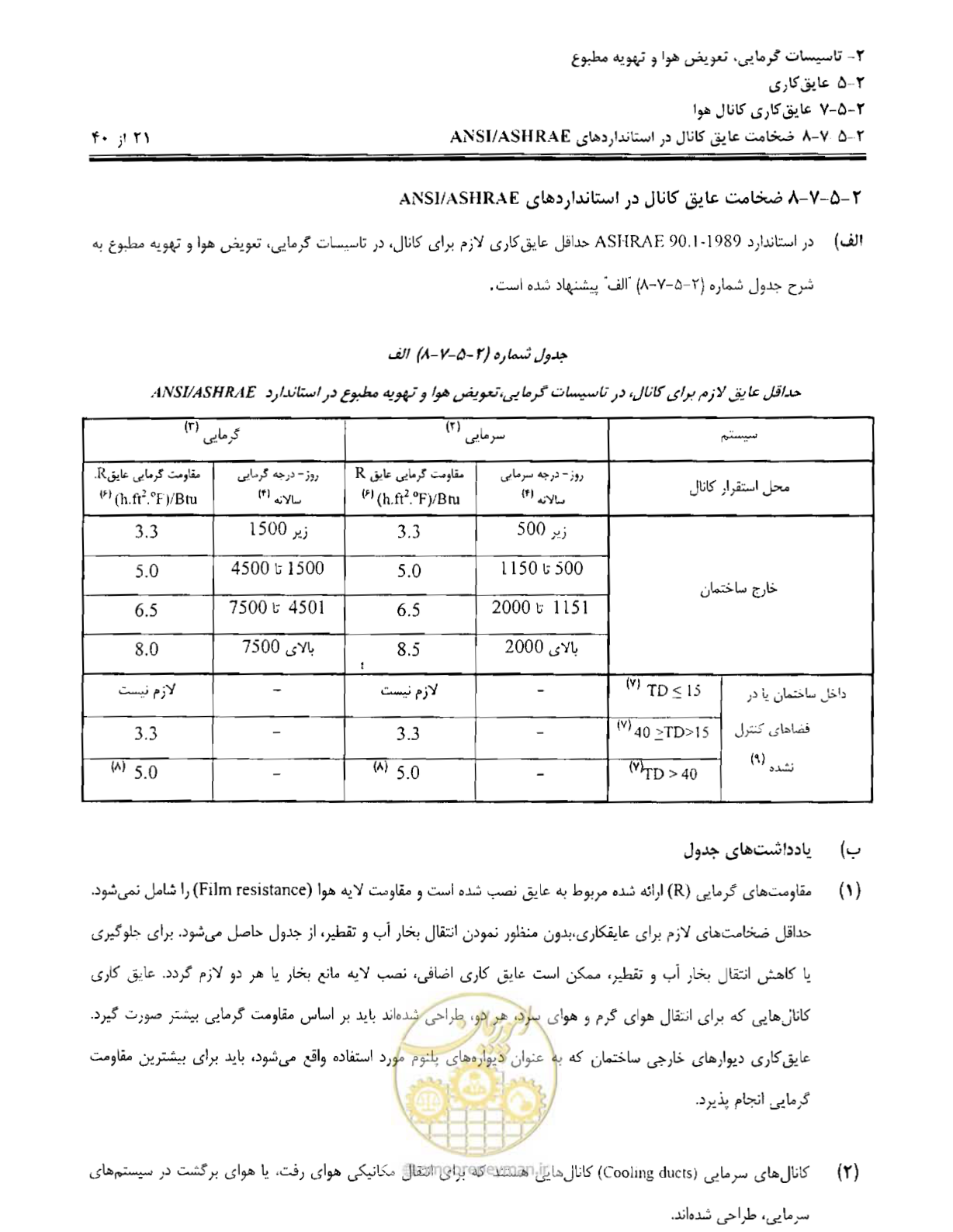صفحه 182 از 249