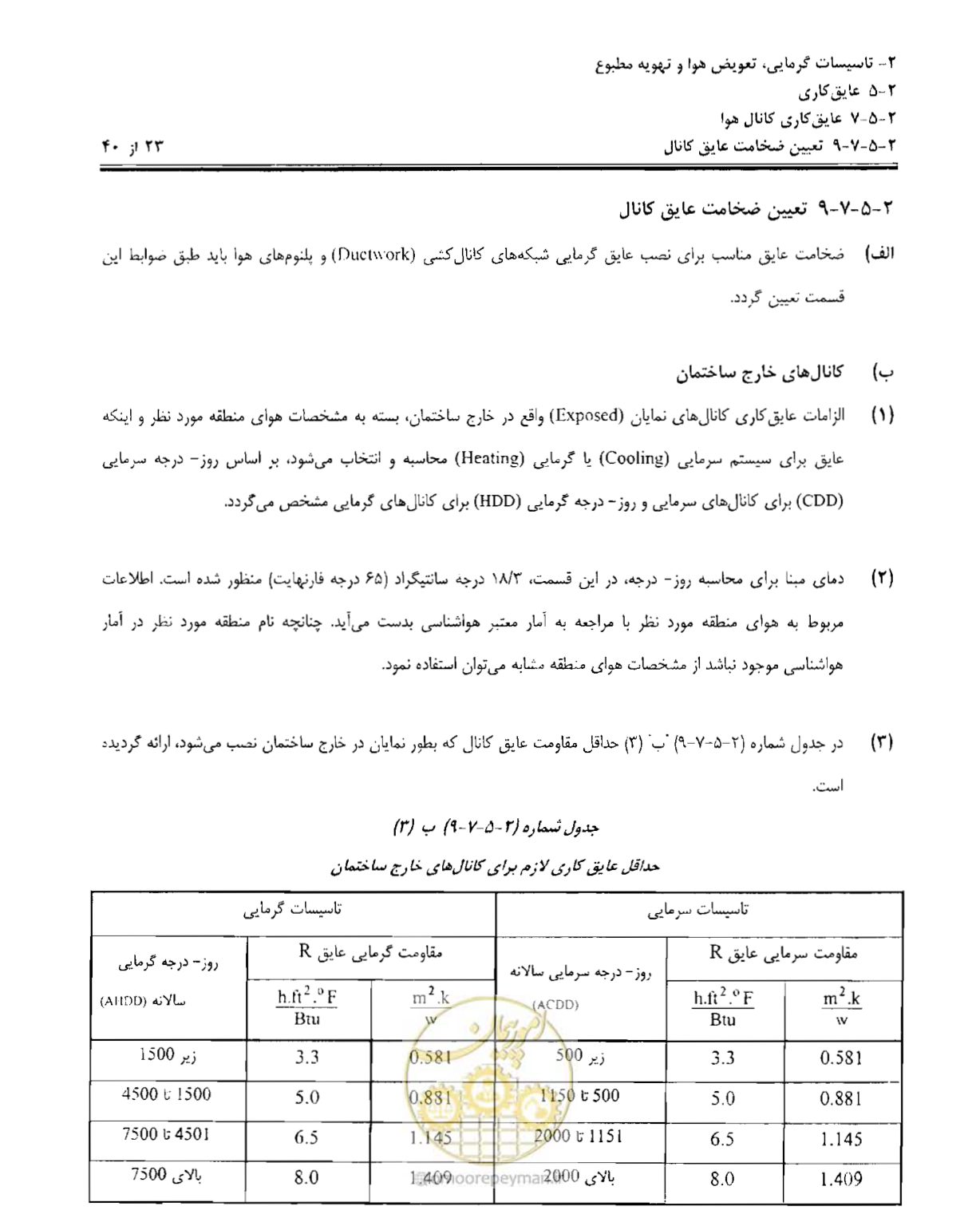 صفحه 184 از 249