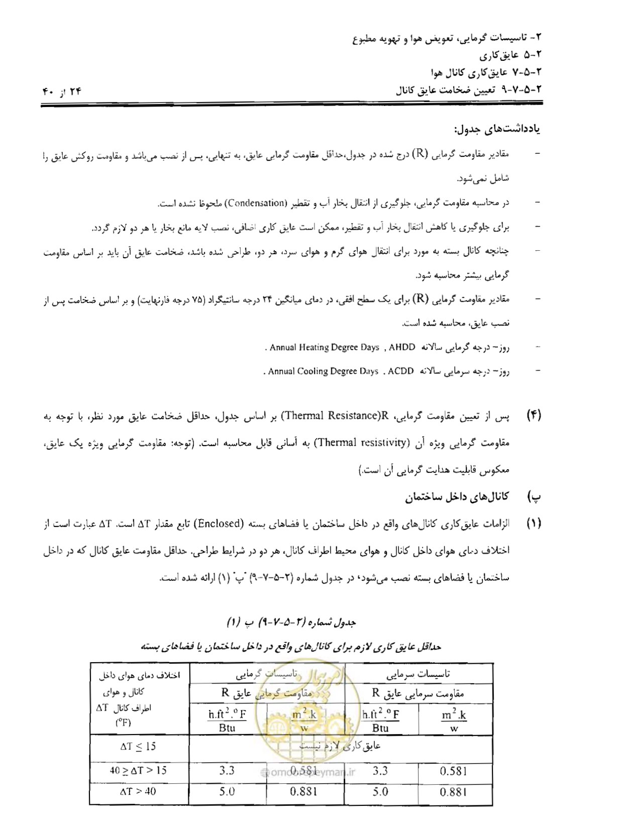 صفحه 185 از 249