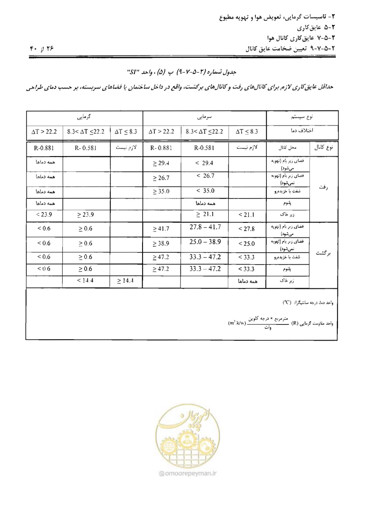 صفحه 187 از 249