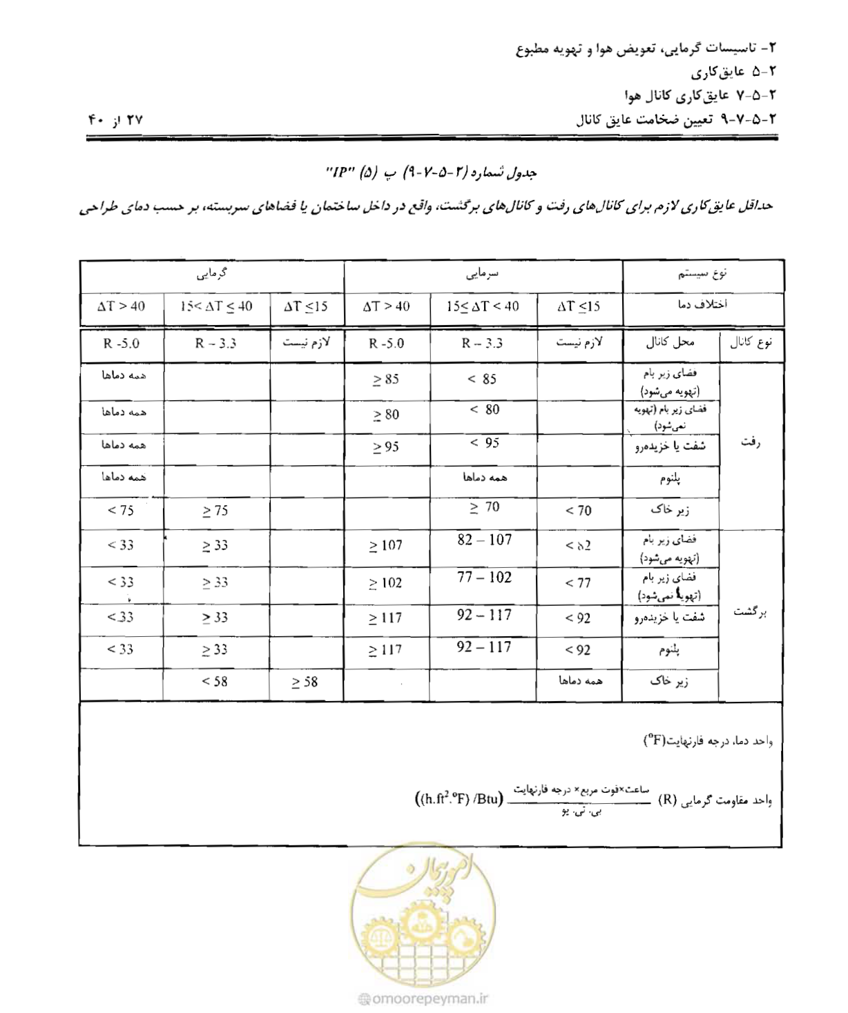 صفحه 188 از 249