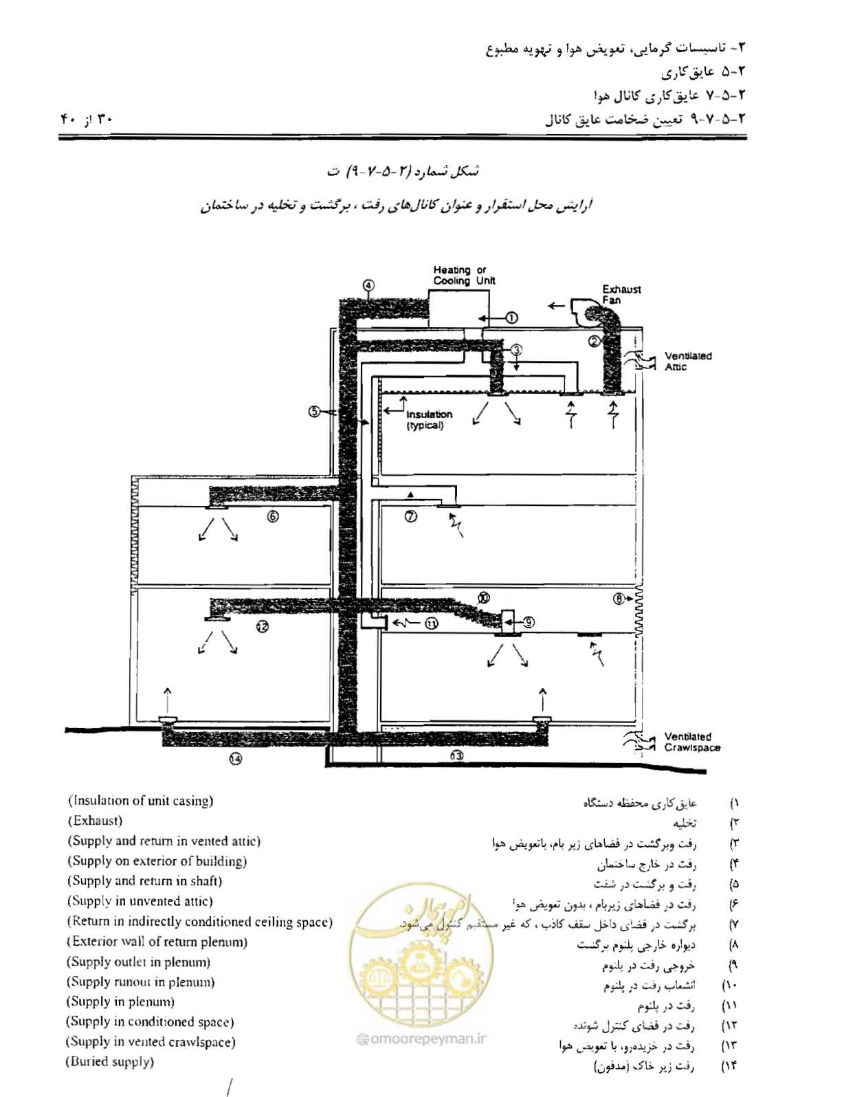 صفحه 191 از 249
