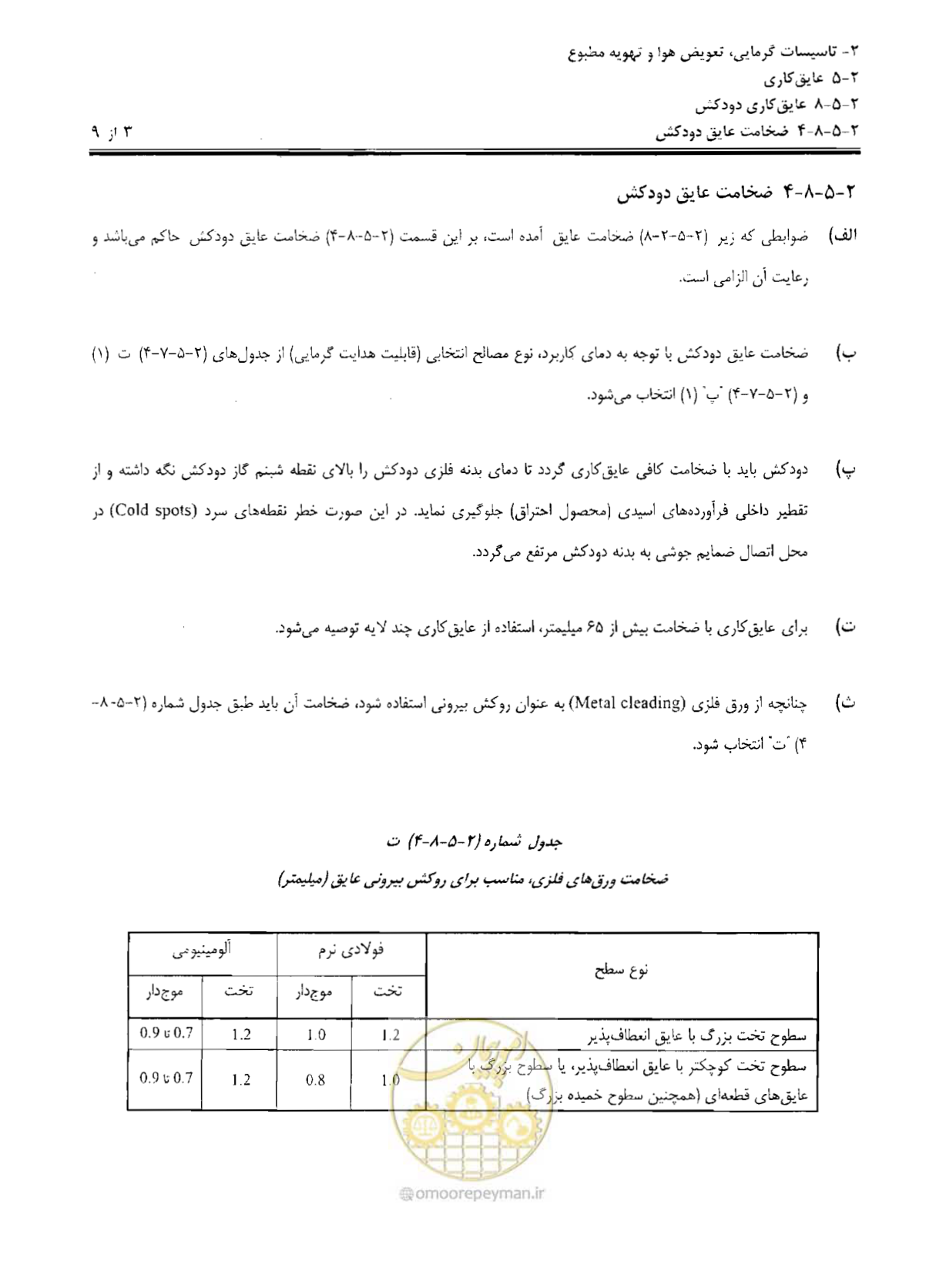 صفحه 208 از 249