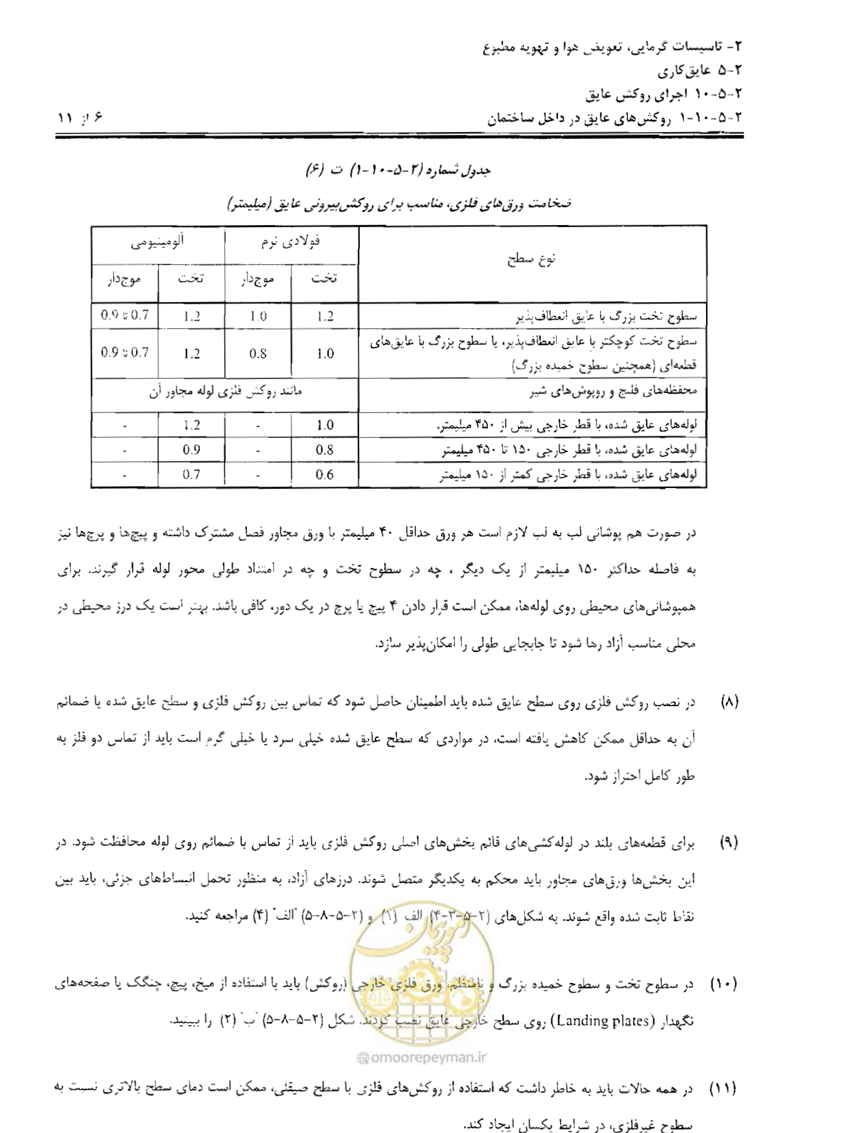 صفحه 237 از 249