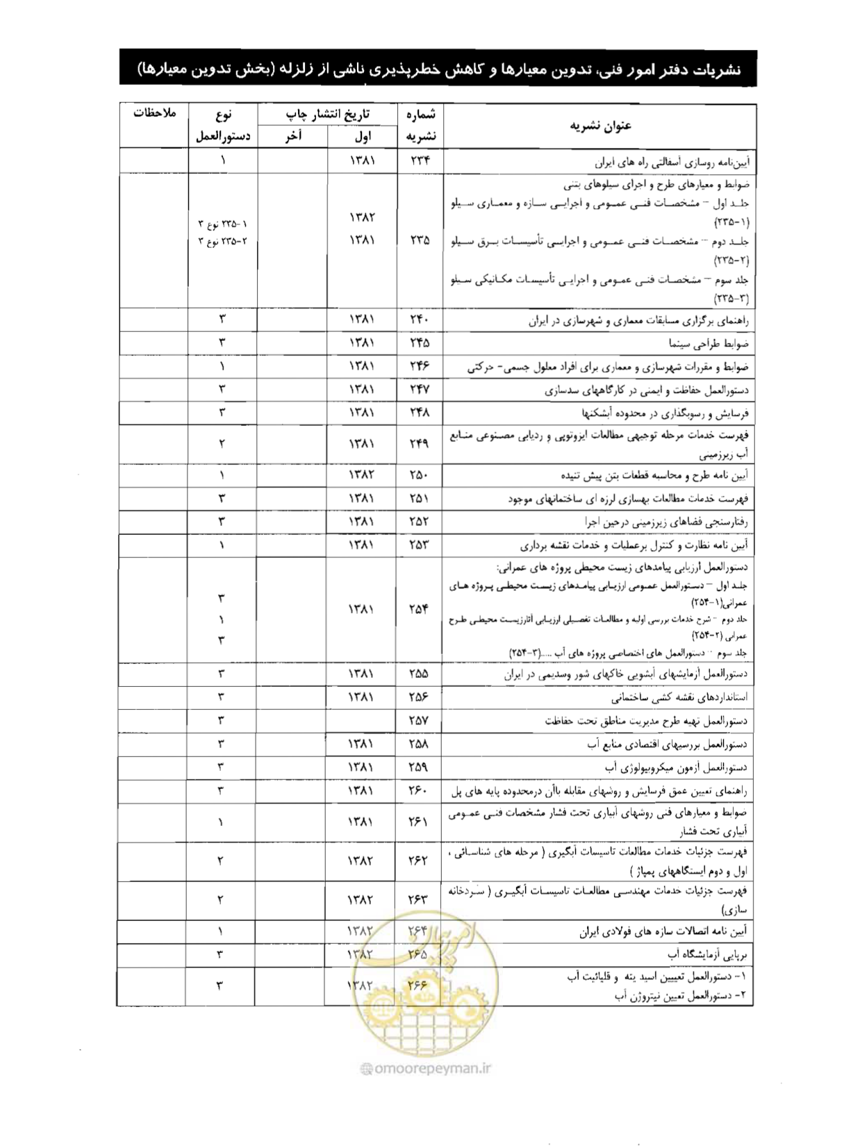 صفحه 245 از 249