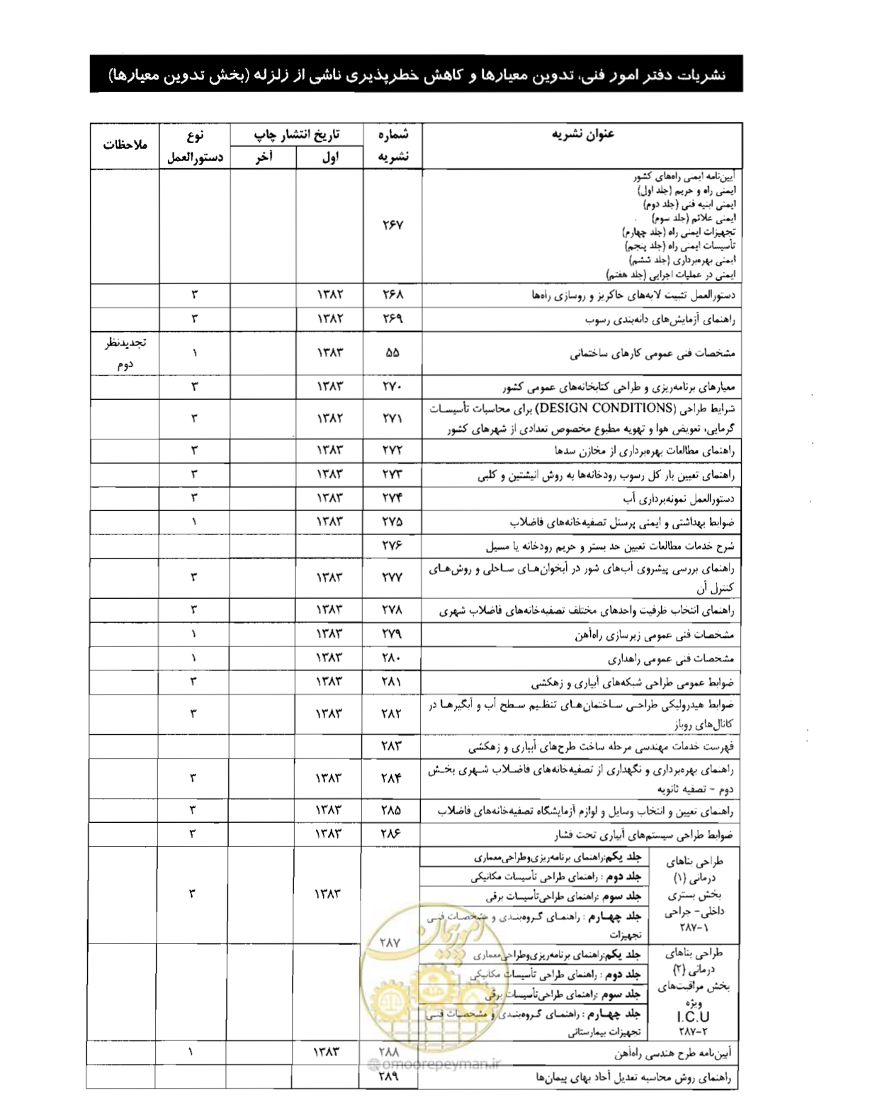 صفحه 246 از 249