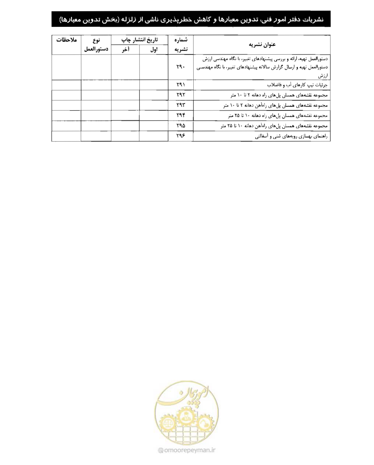 صفحه 247 از 249