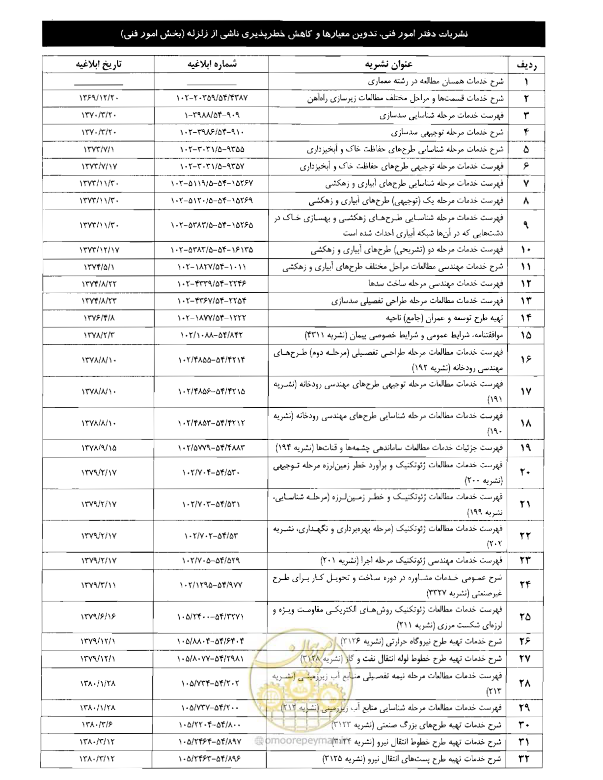 صفحه 248 از 249