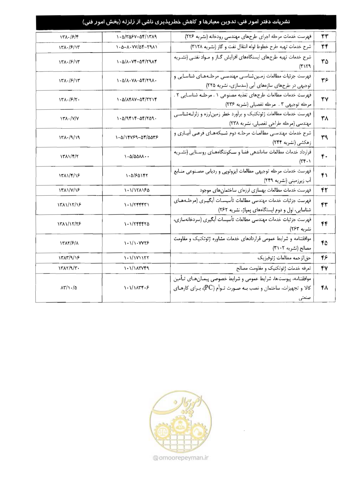 صفحه 249 از 249