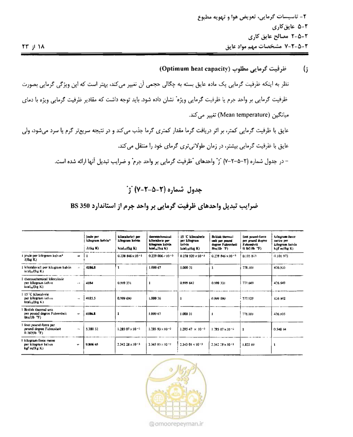 صفحه 49 از 249