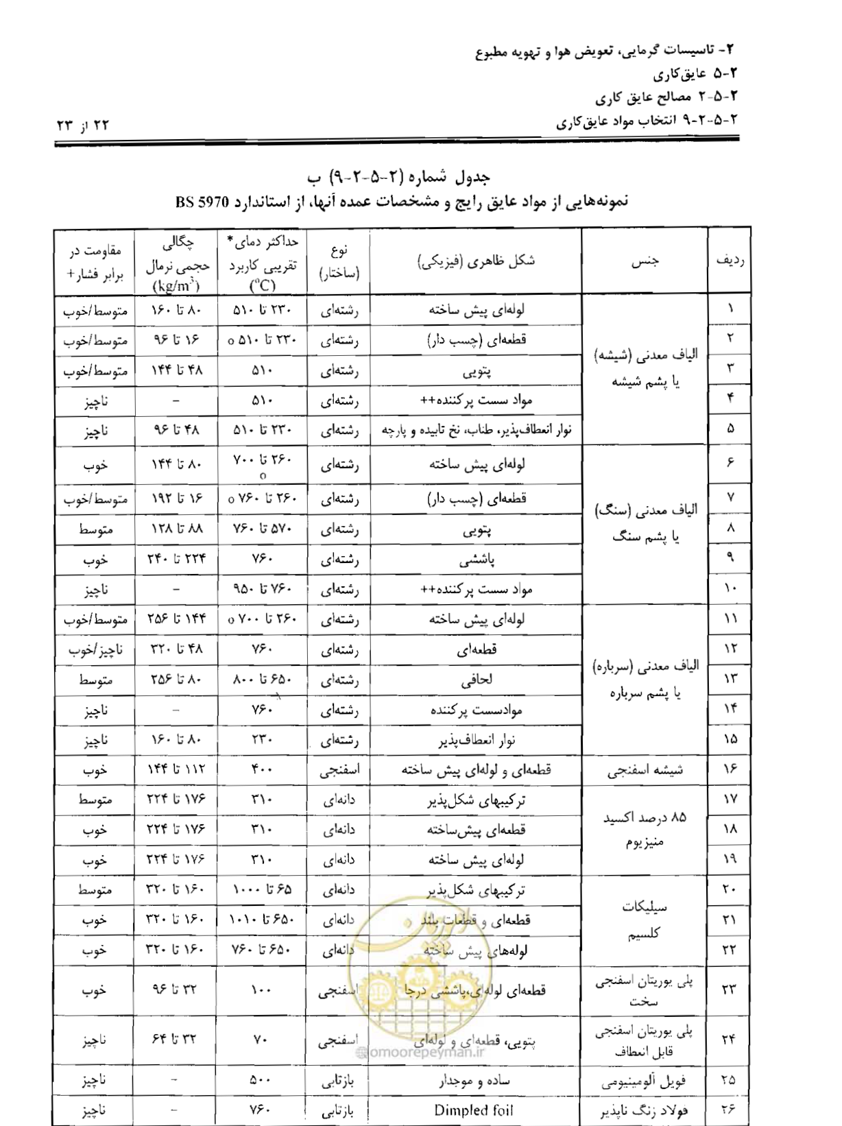 صفحه 53 از 249