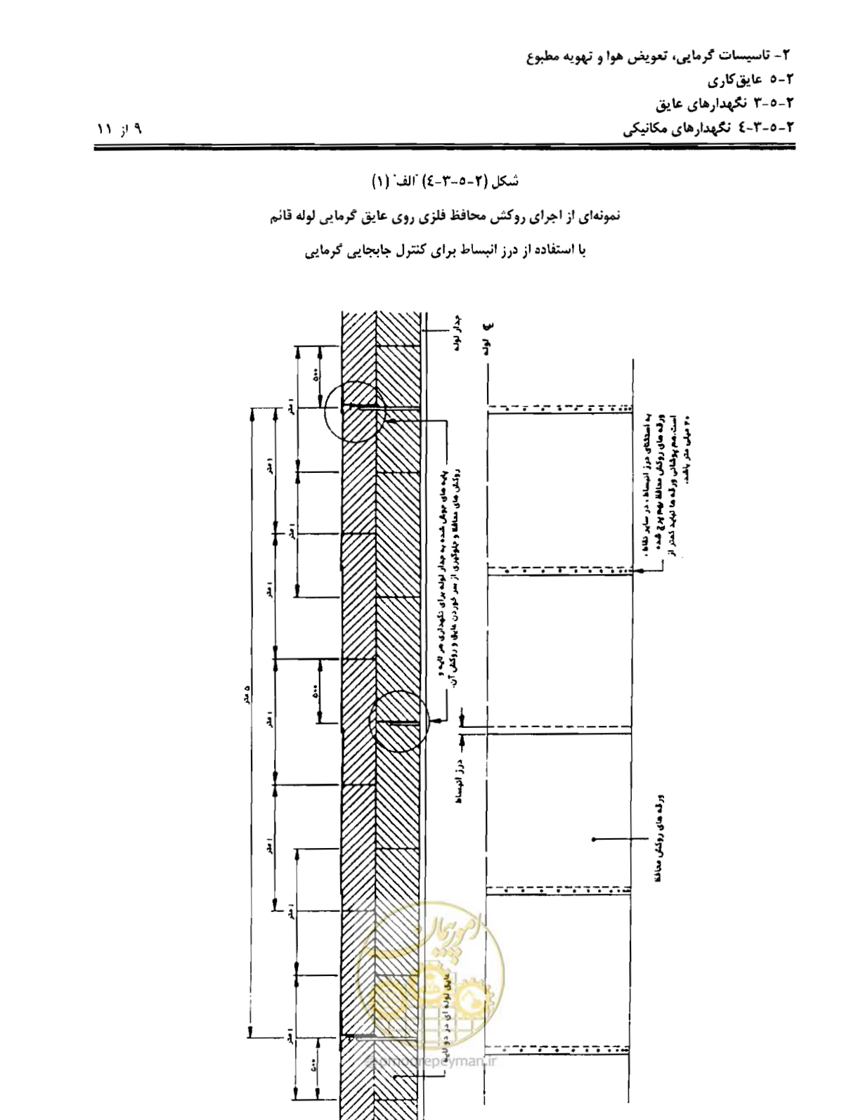 صفحه 68 از 249