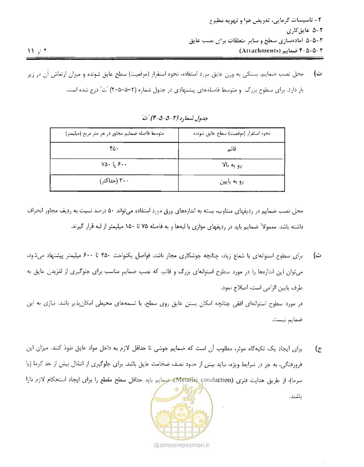صفحه 95 از 249