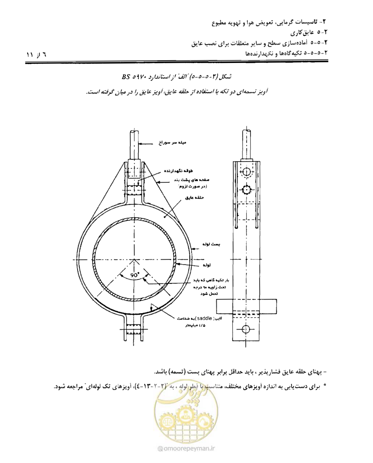 صفحه 97 از 249