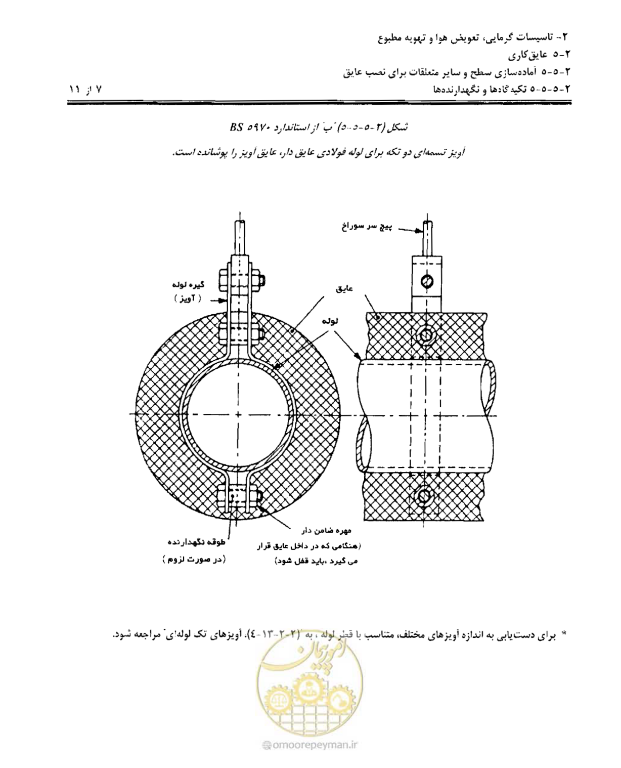 صفحه 98 از 249
