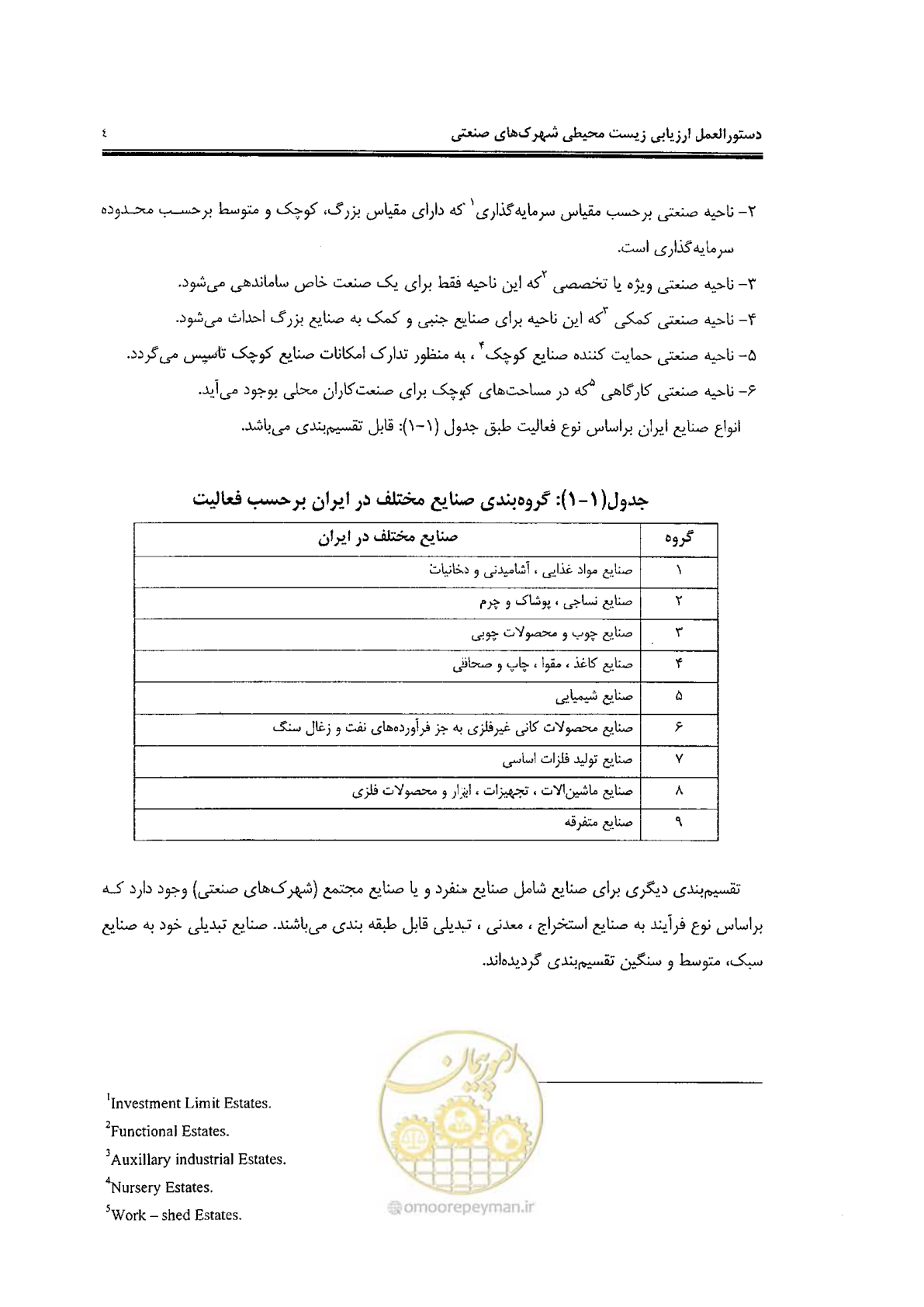 صفحه 16 از 94