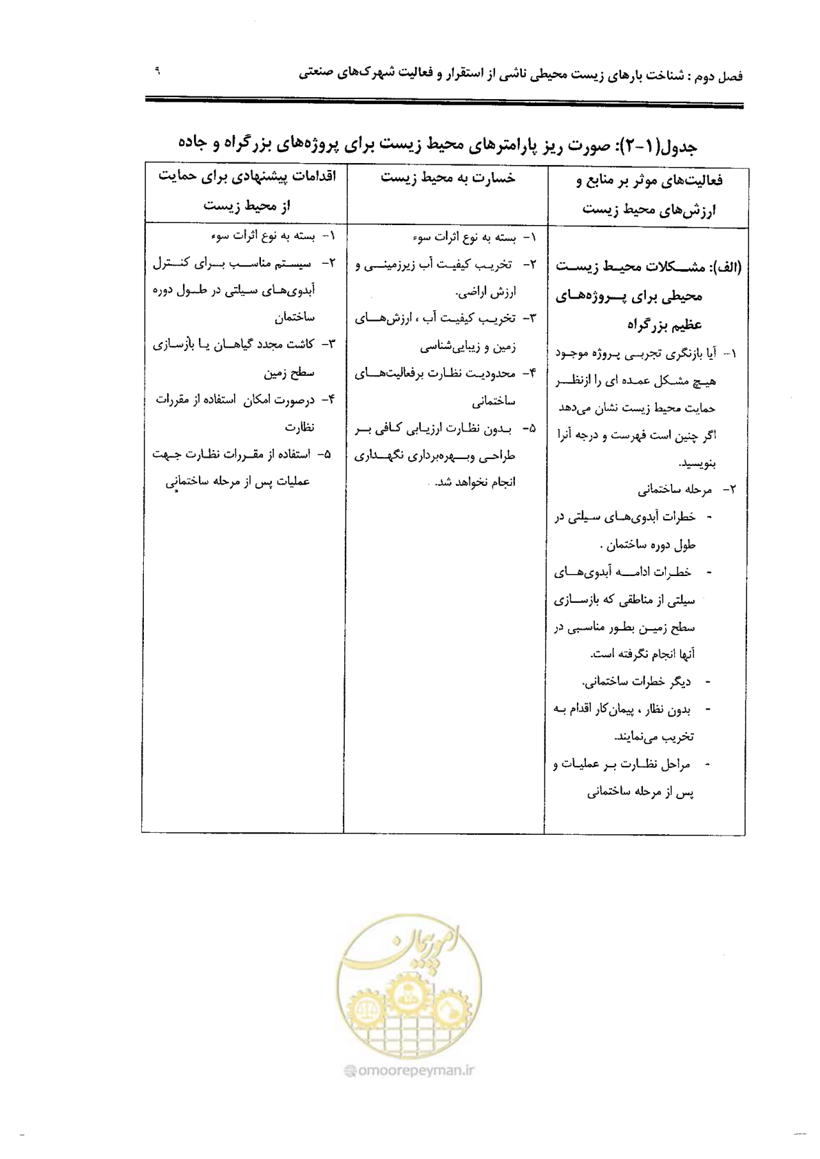 صفحه 21 از 94
