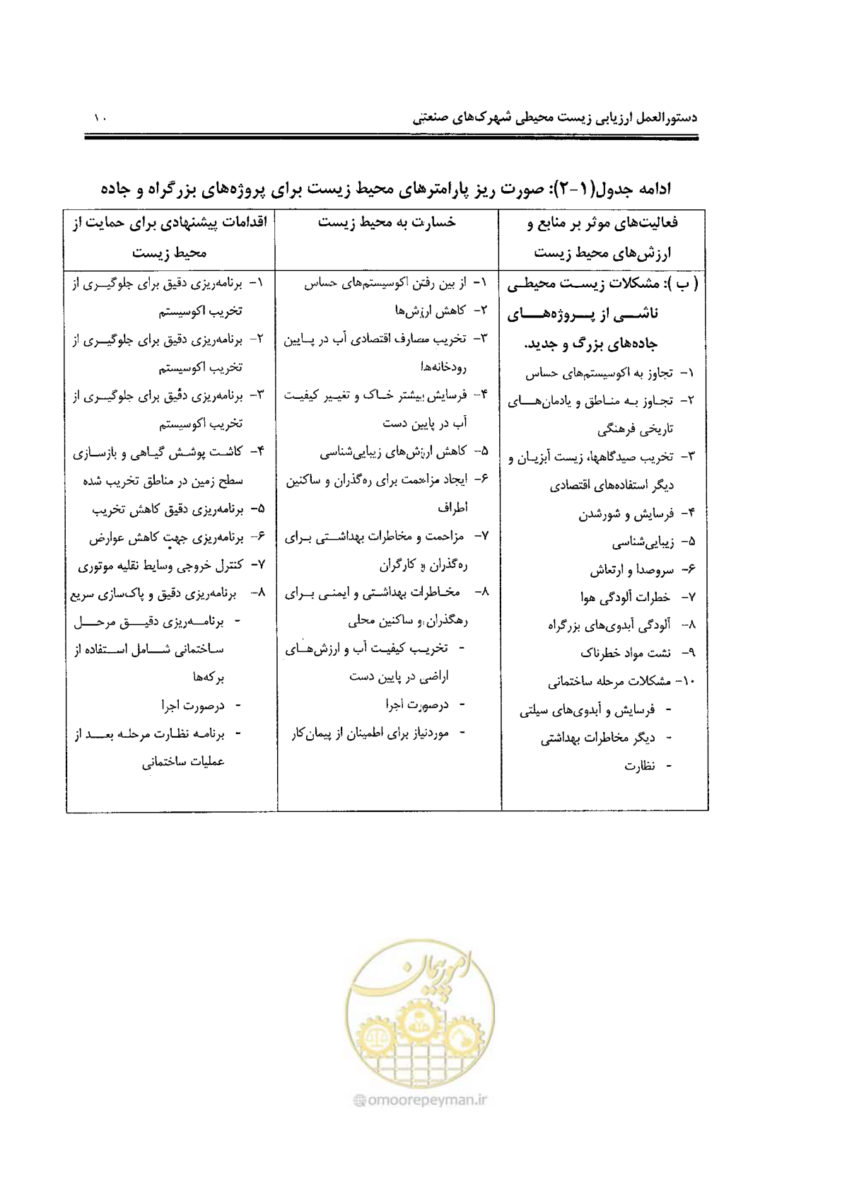 صفحه 22 از 94
