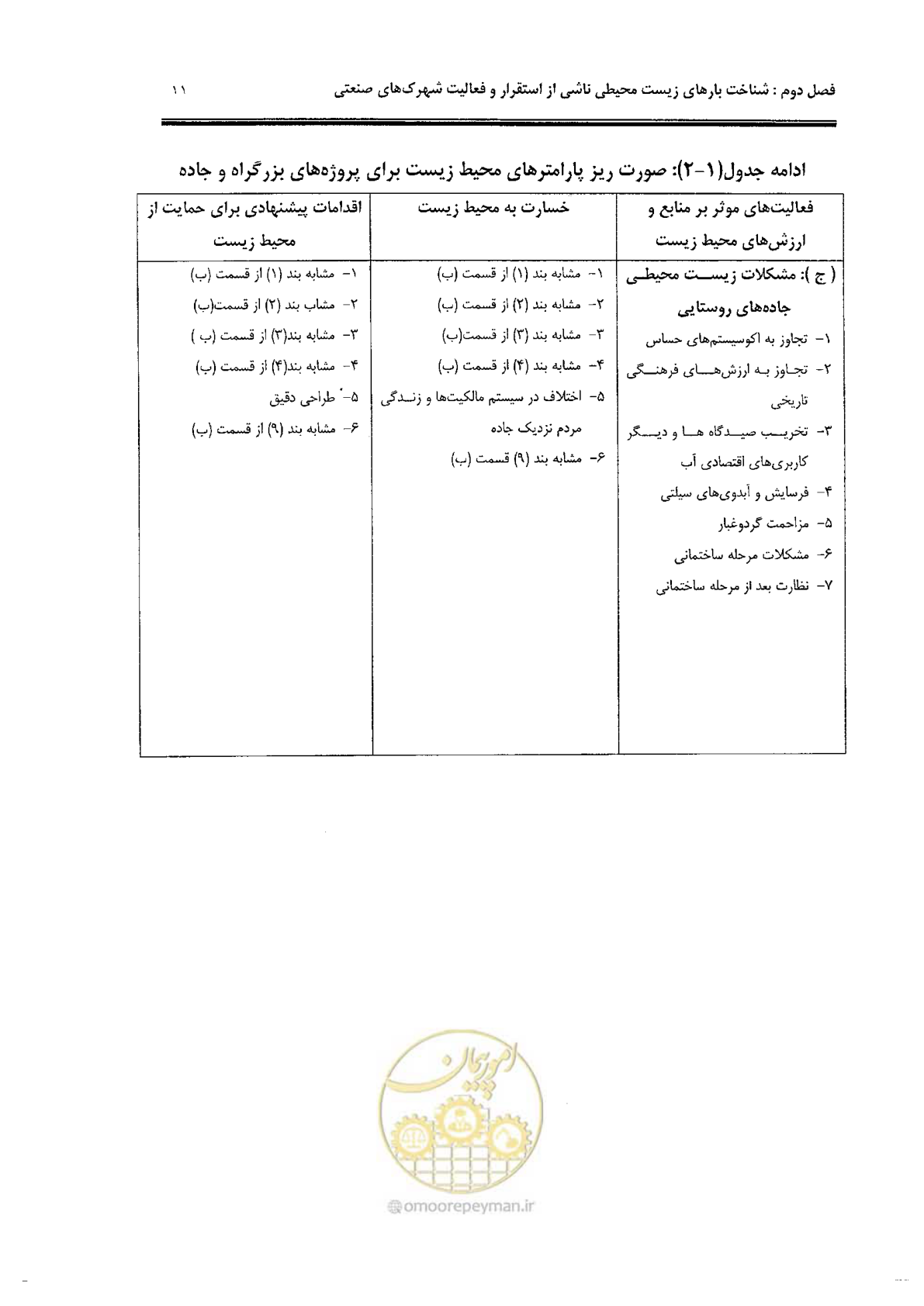 صفحه 23 از 94
