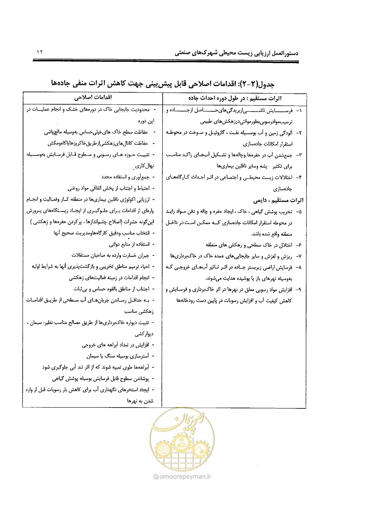 صفحه 24 از 94