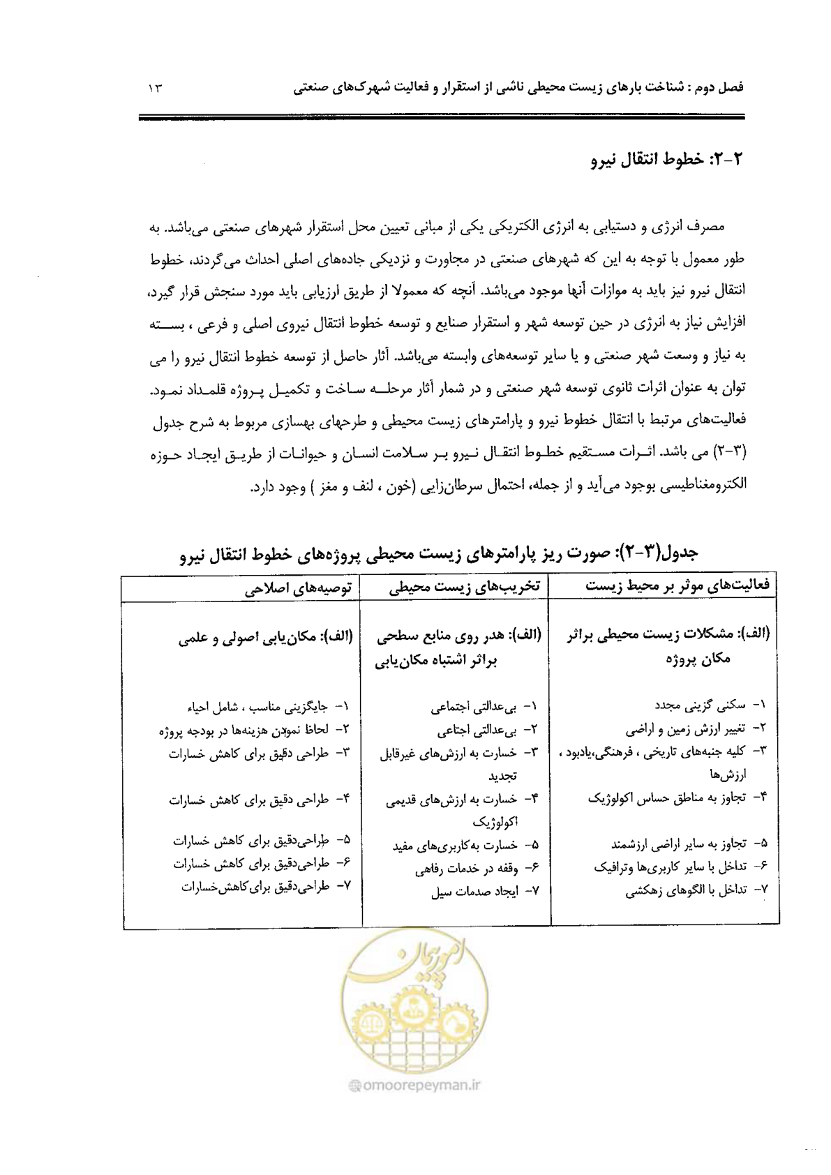 صفحه 25 از 94