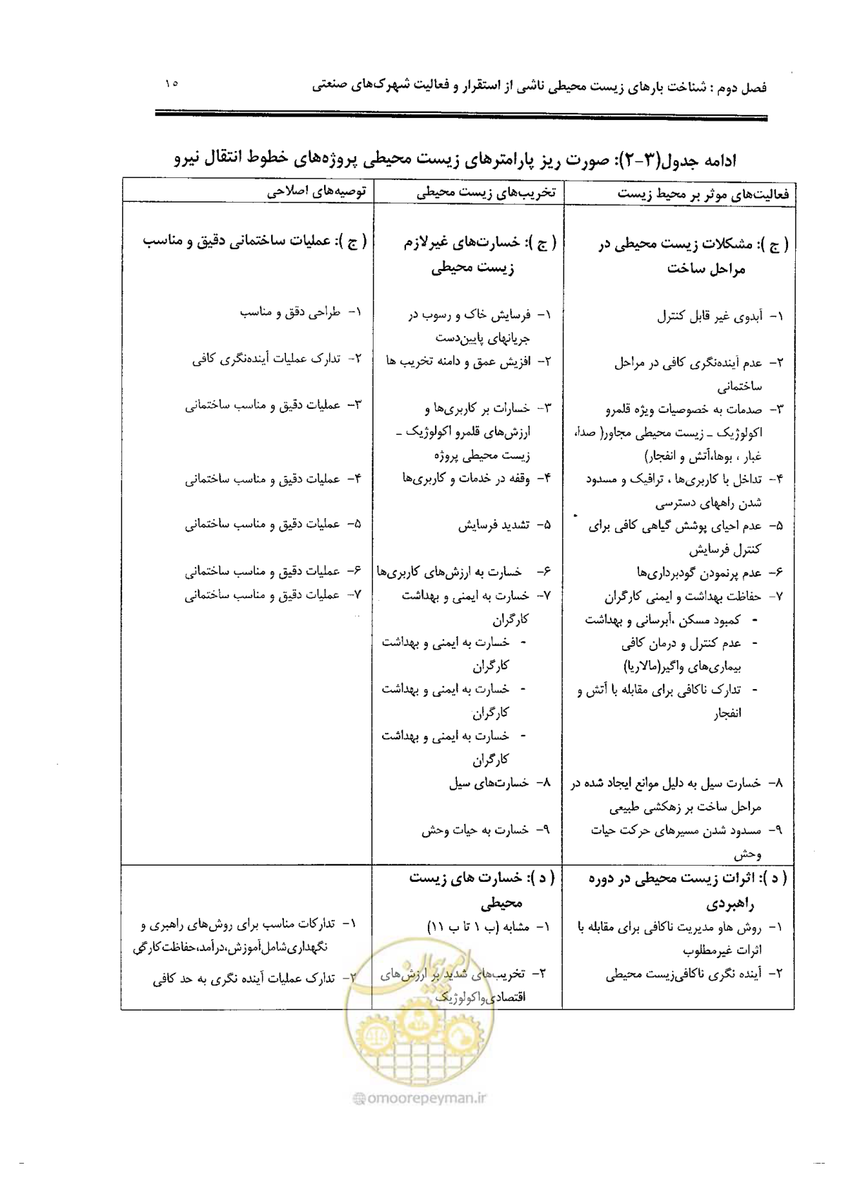 صفحه 27 از 94