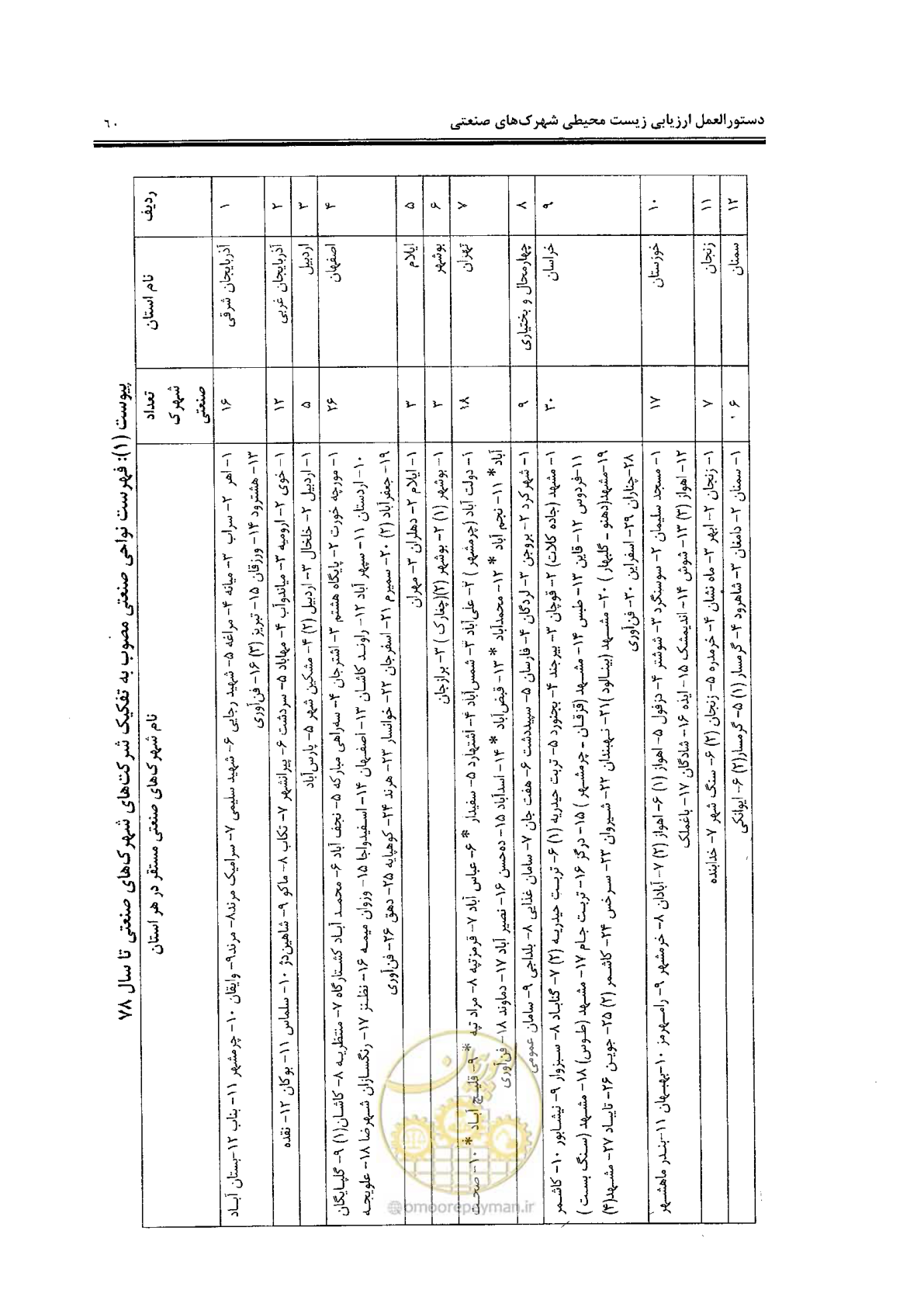 صفحه 70 از 94