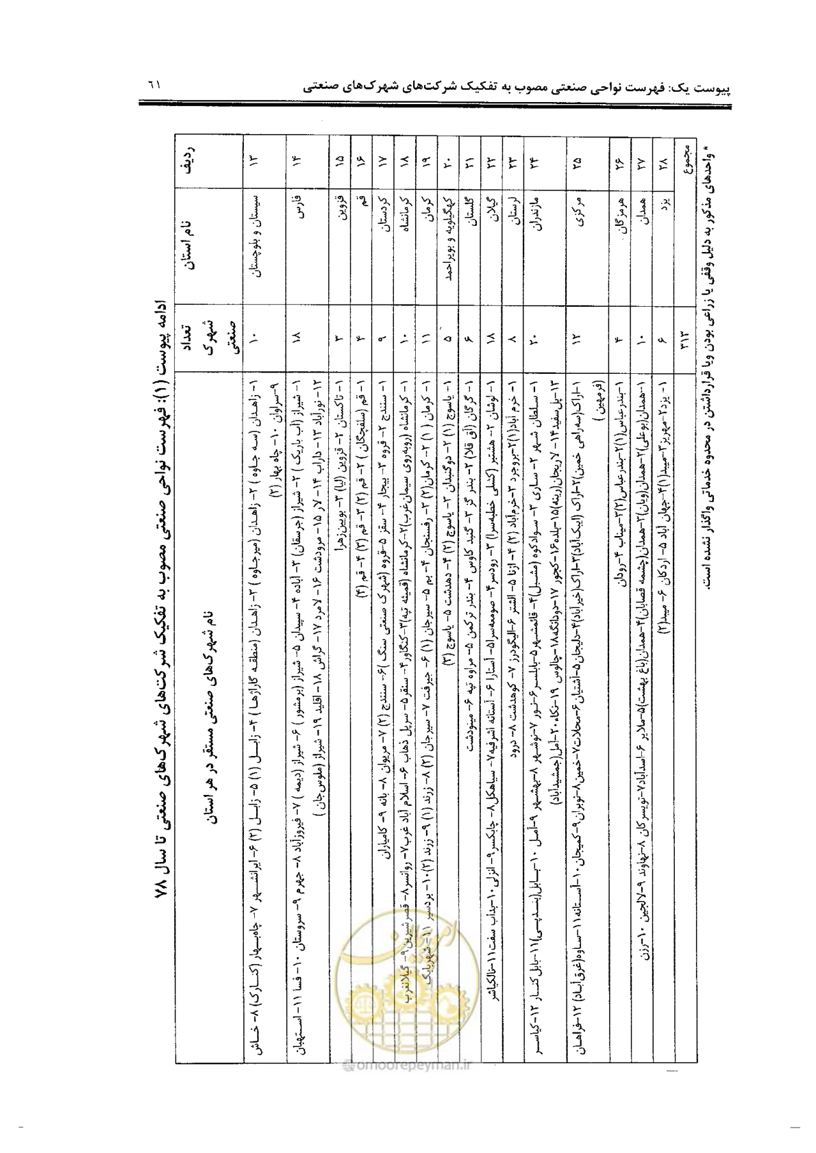 صفحه 71 از 94